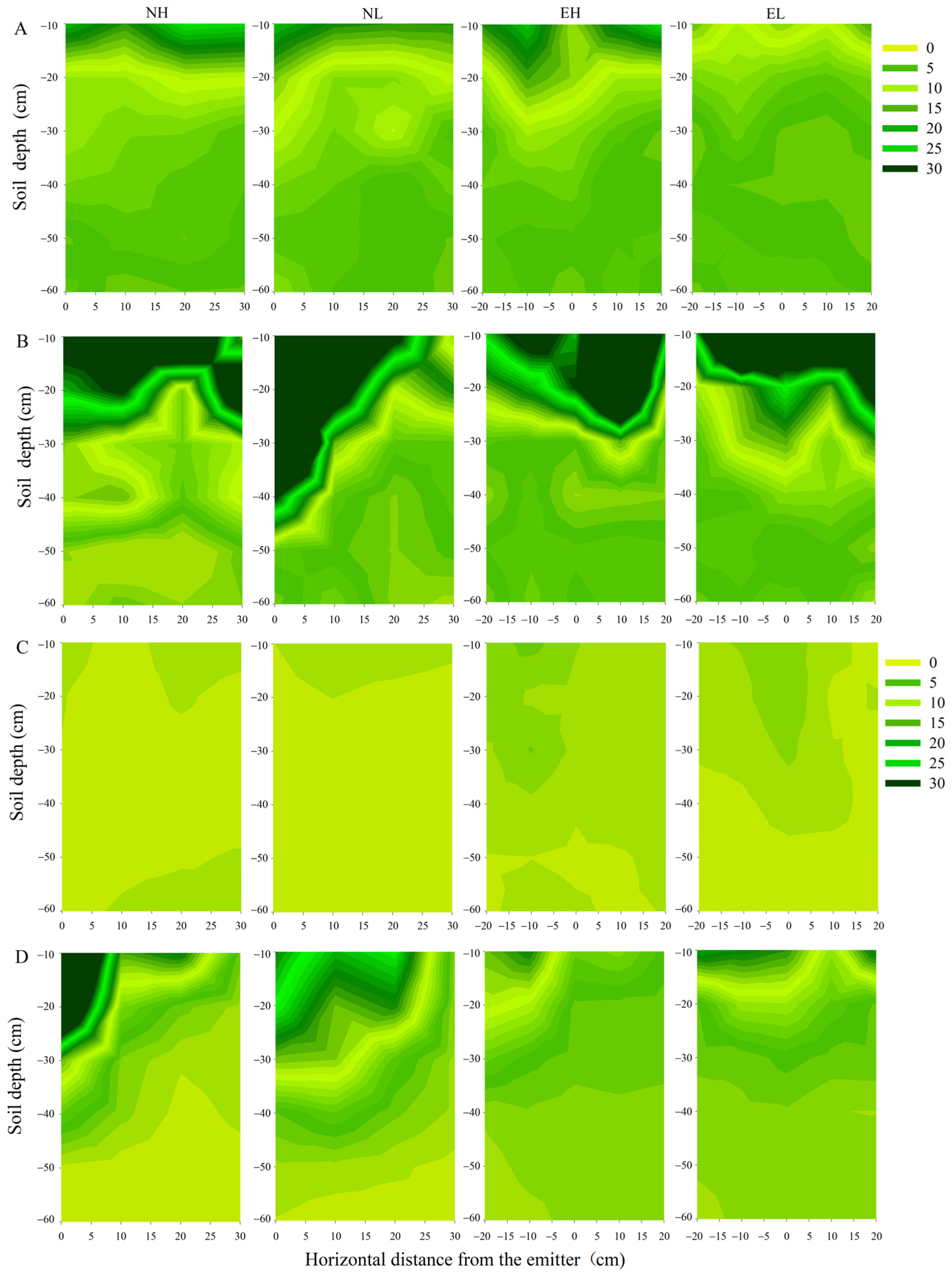 Agronomy 13 02689 g005