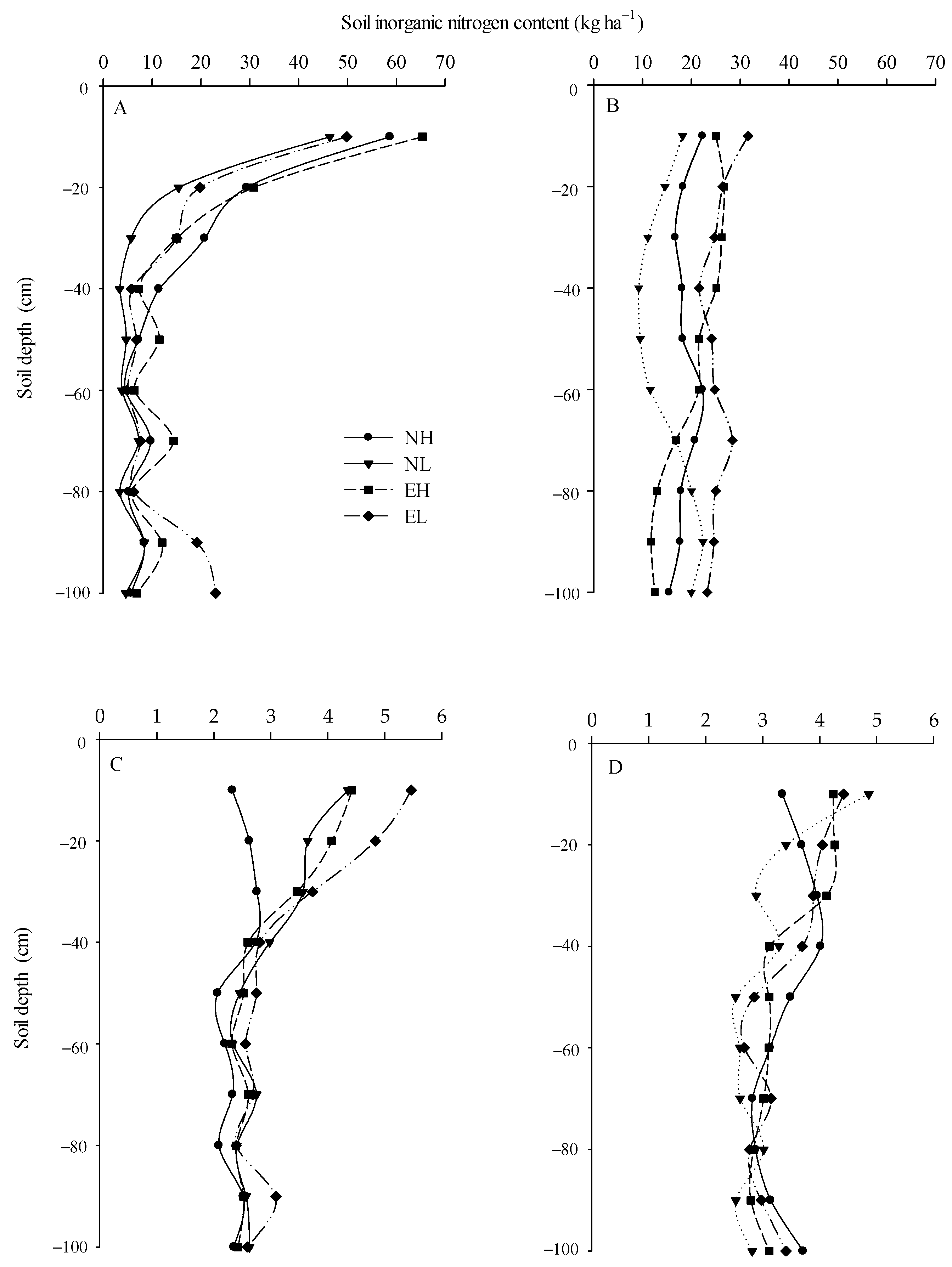 Agronomy 13 02689 g006