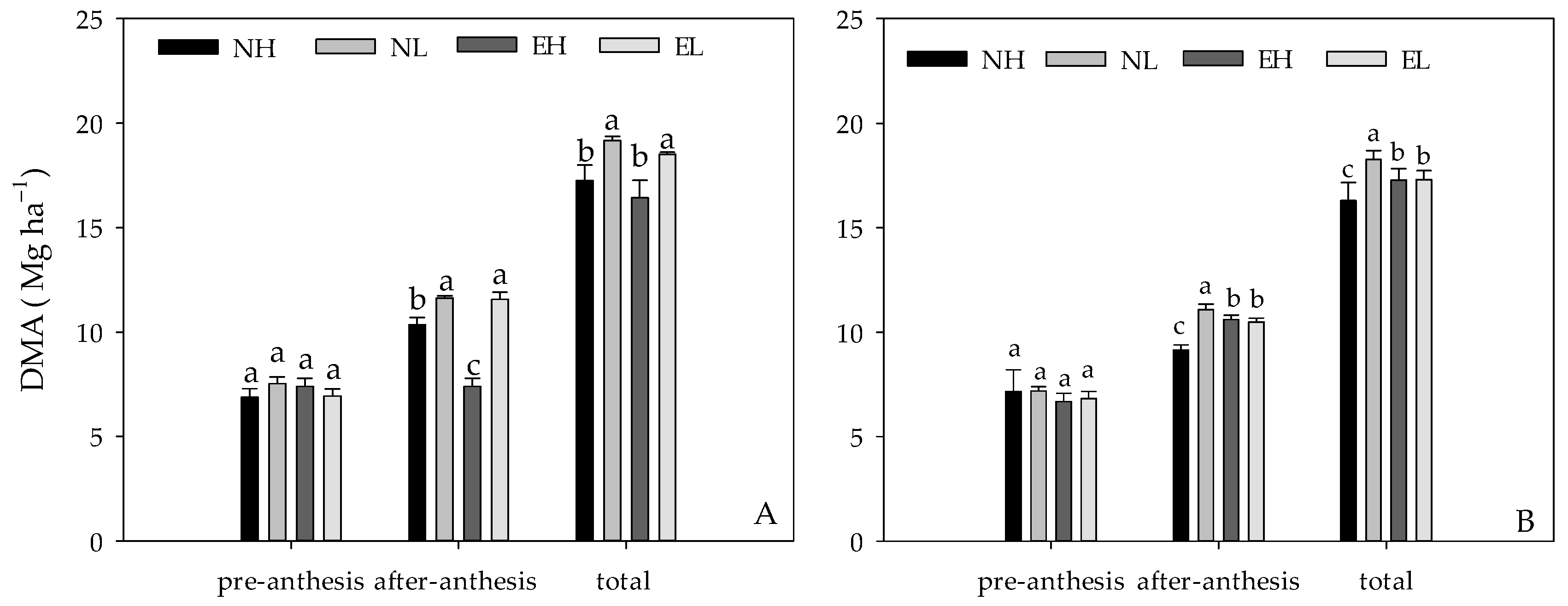 Agronomy 13 02689 g007