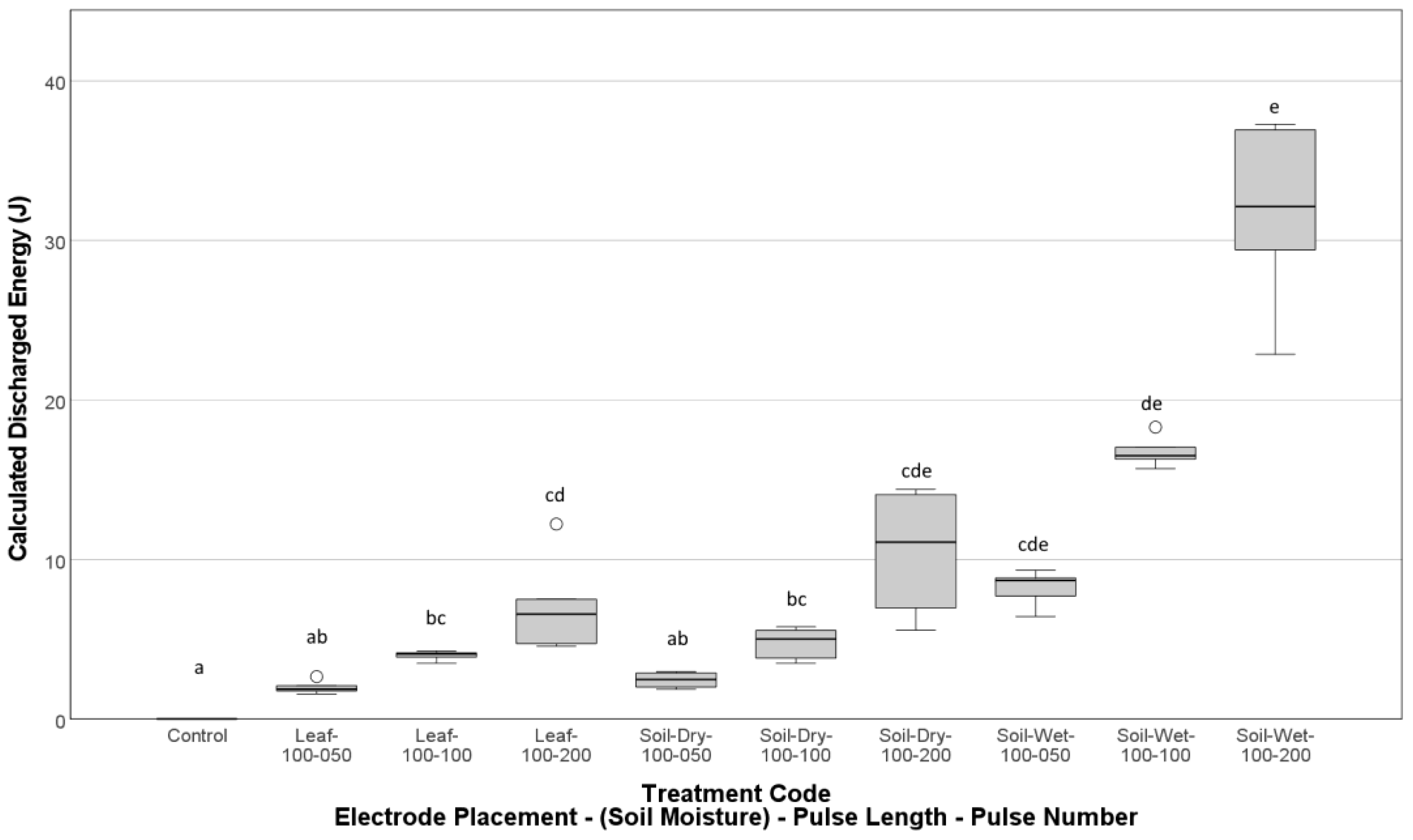 Agronomy 13 02694 g003