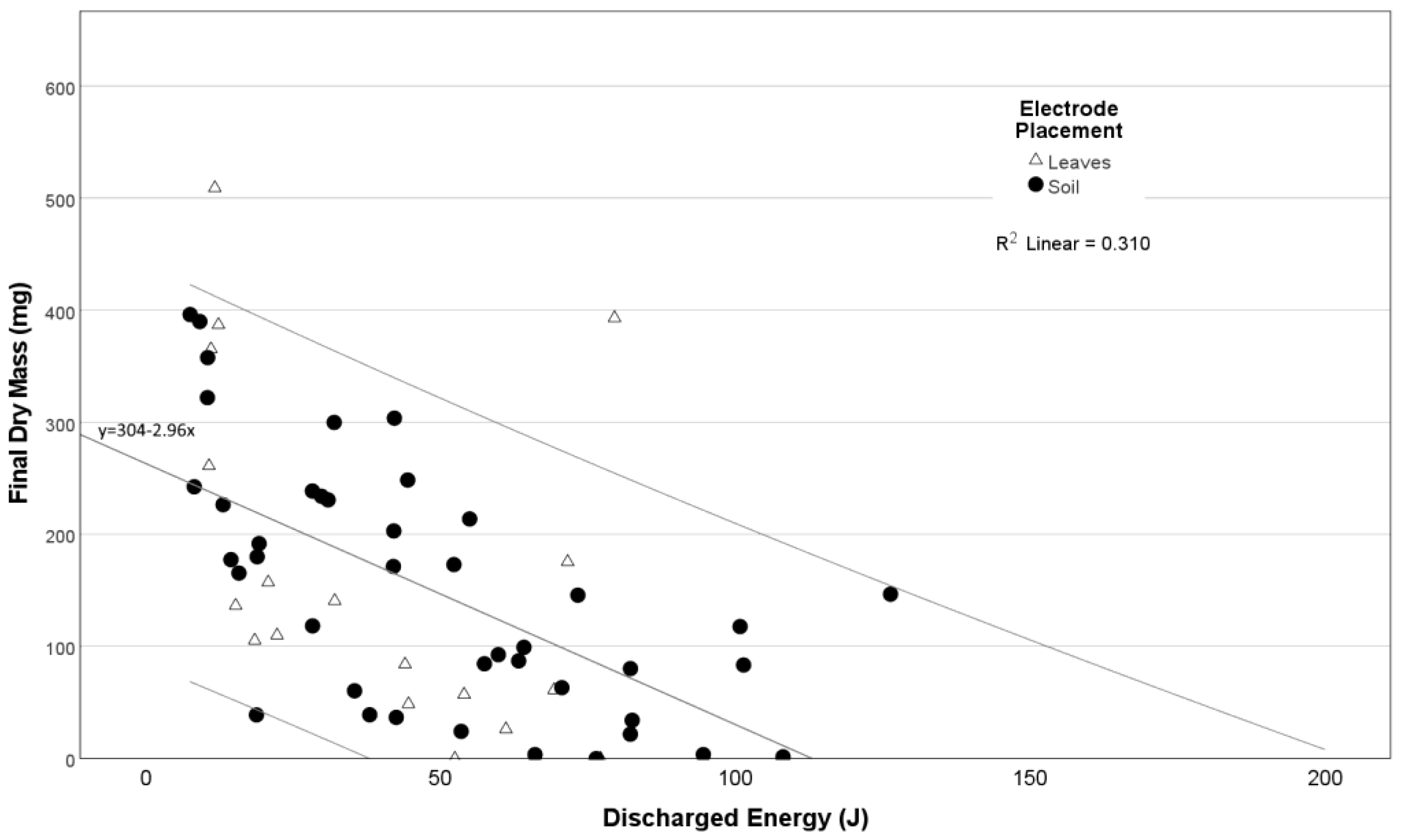 Agronomy 13 02694 g006