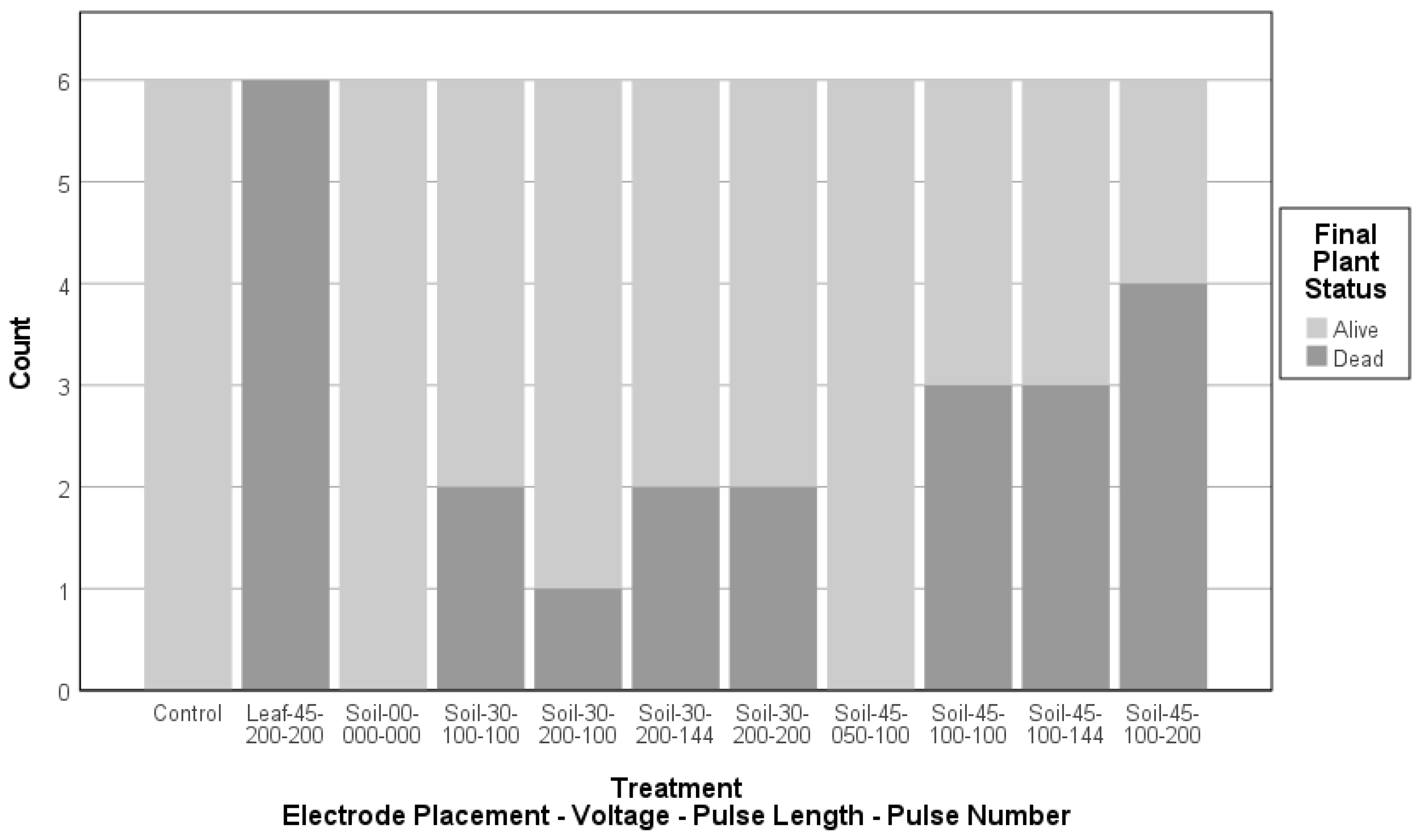 Agronomy 13 02694 g008