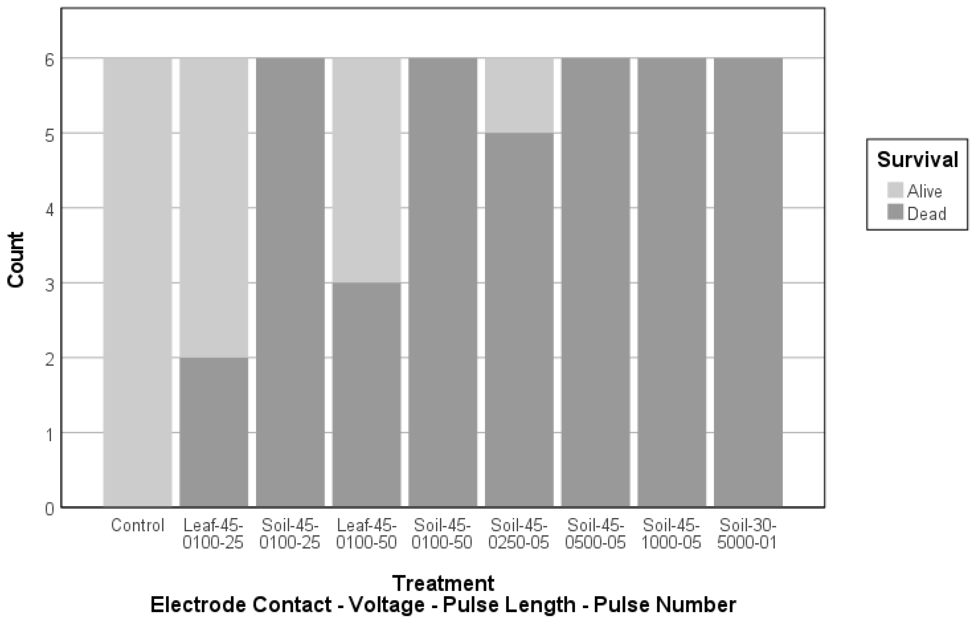 Agronomy 13 02694 g011