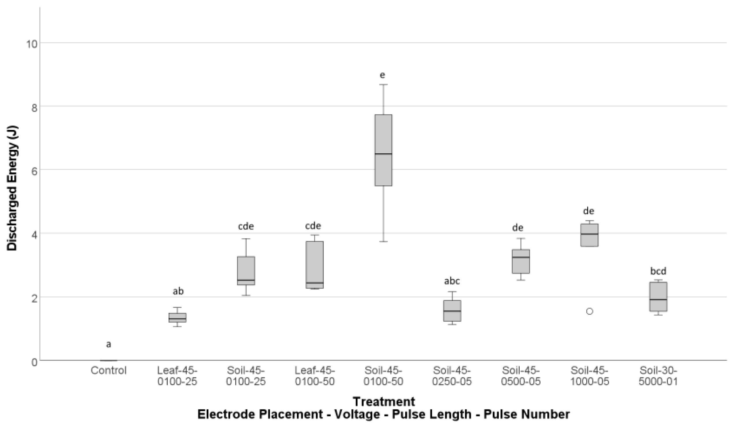 Agronomy 13 02694 g012