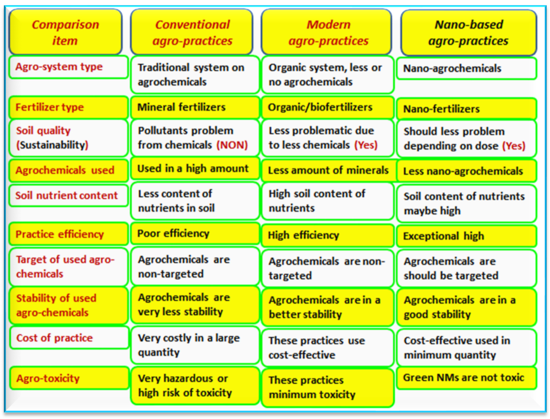 Agronomy 13 02695 g002