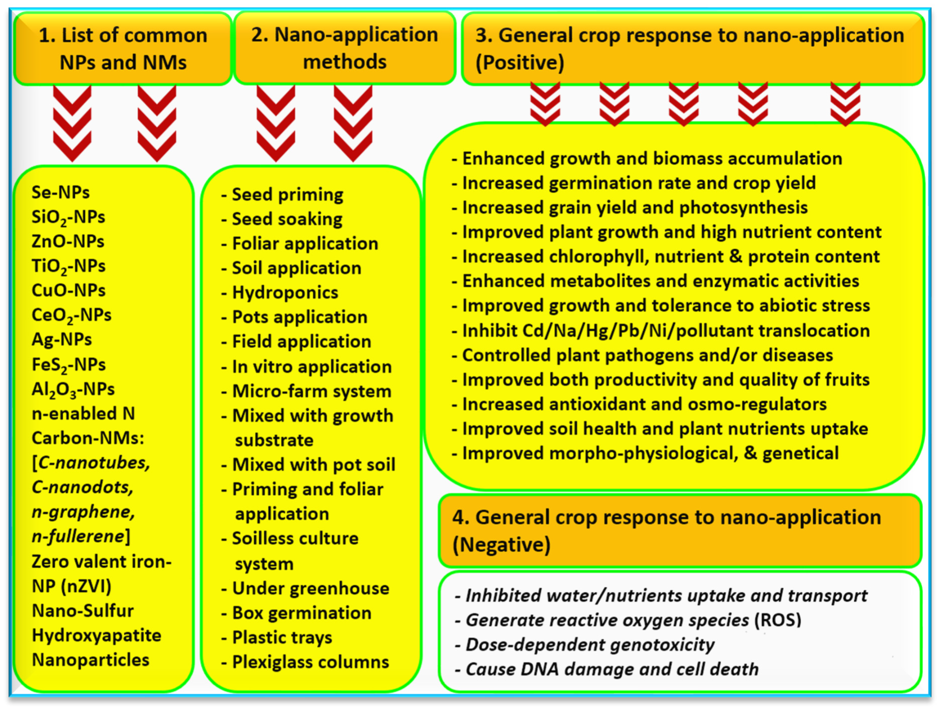 Agronomy 13 02695 g003