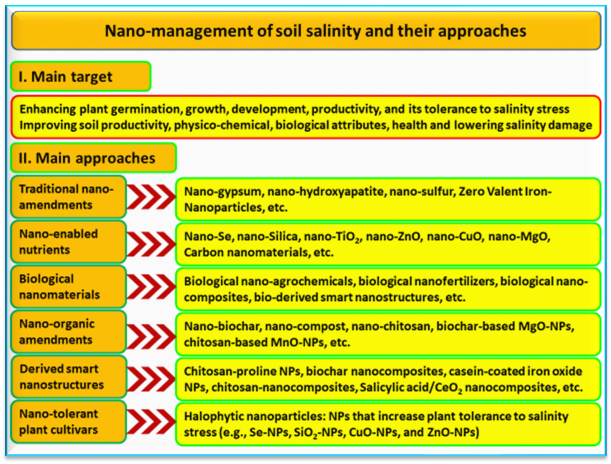 Agronomy 13 02695 g004