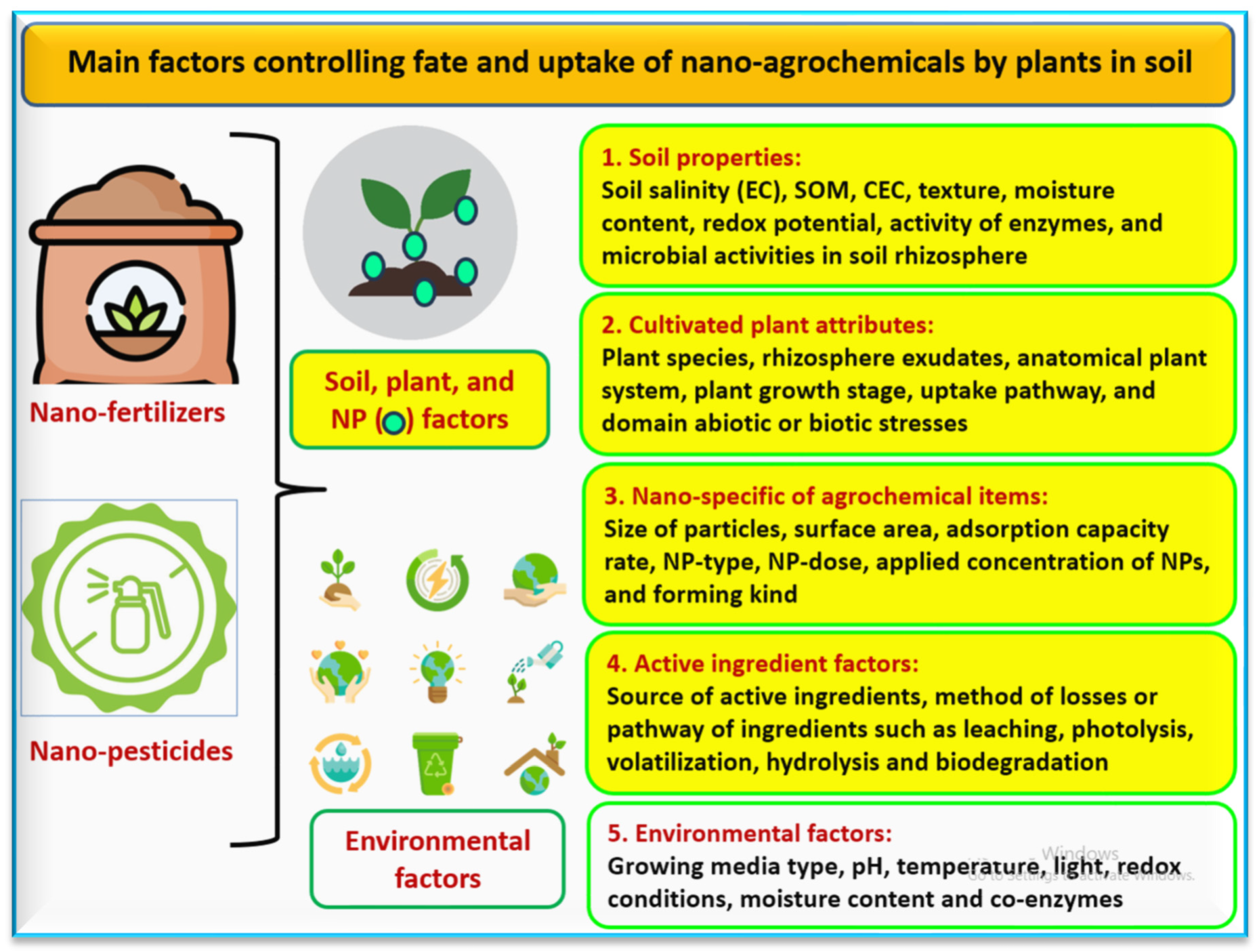 Agronomy 13 02695 g005