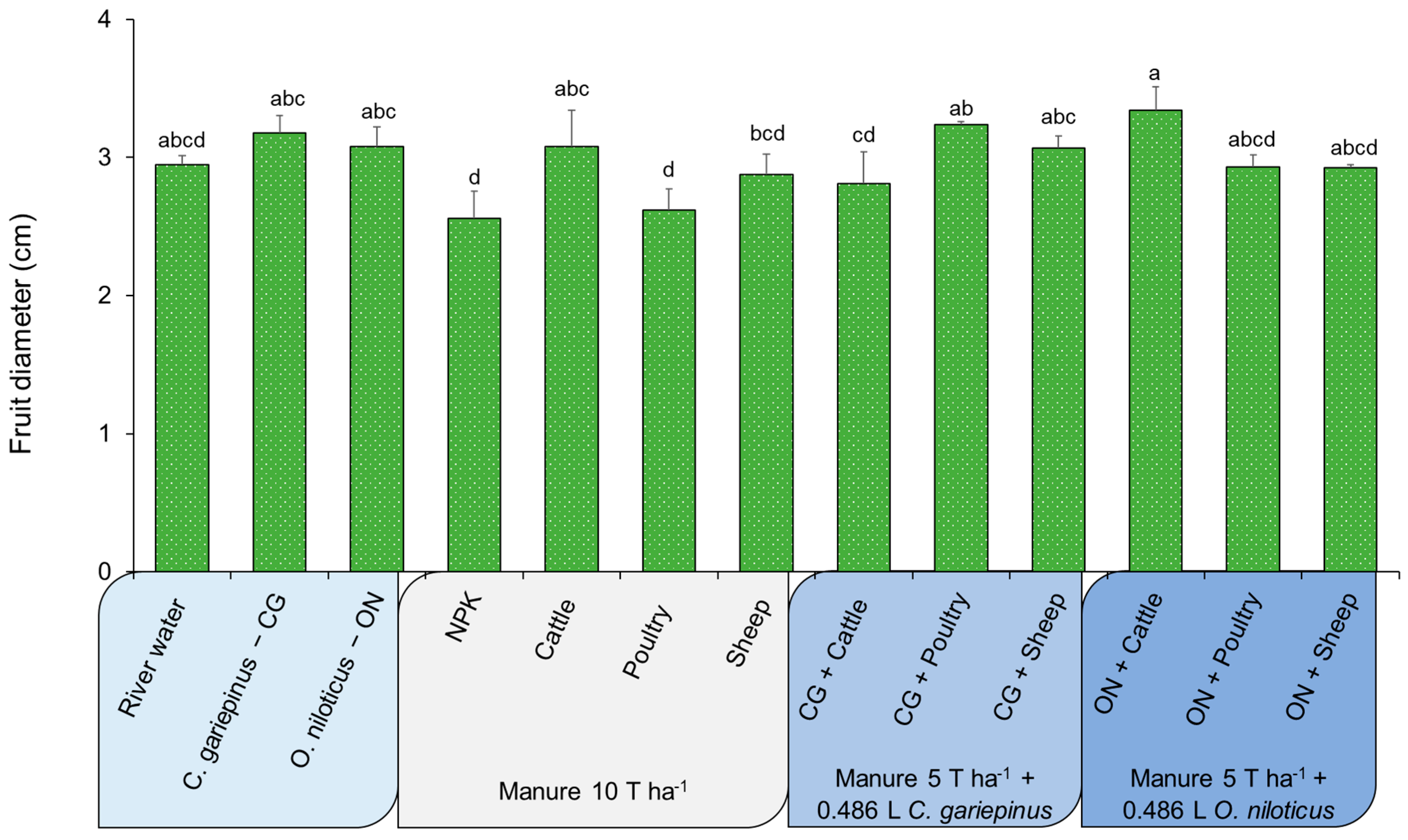 Agronomy 13 02696 g003