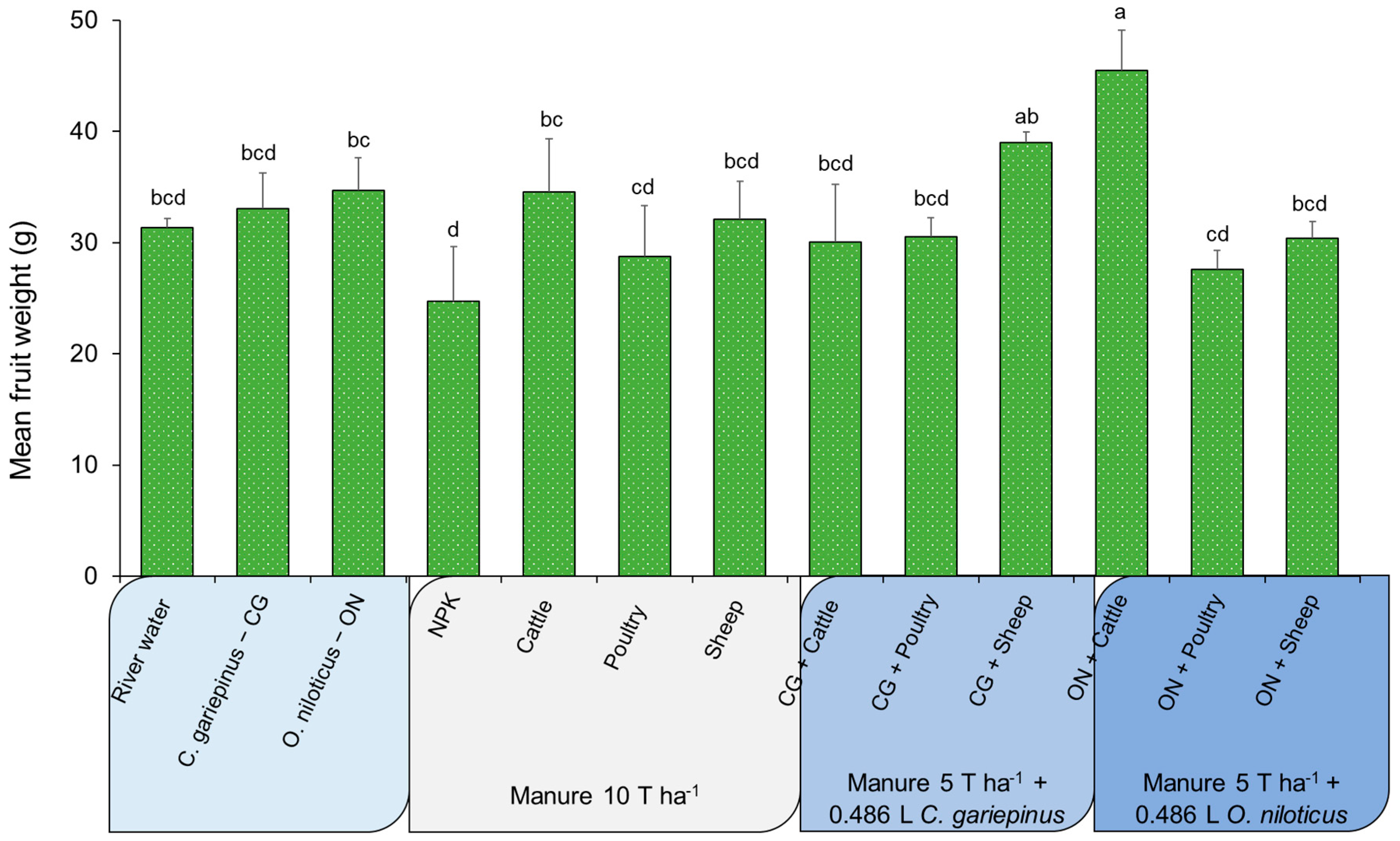 Agronomy 13 02696 g004