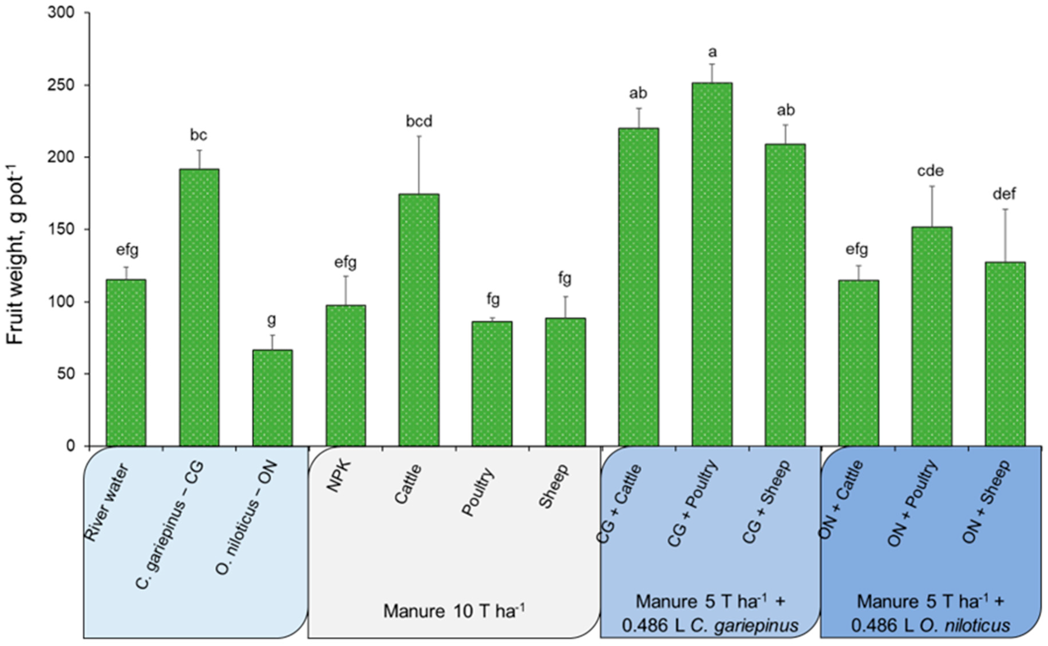 Agronomy 13 02696 g005