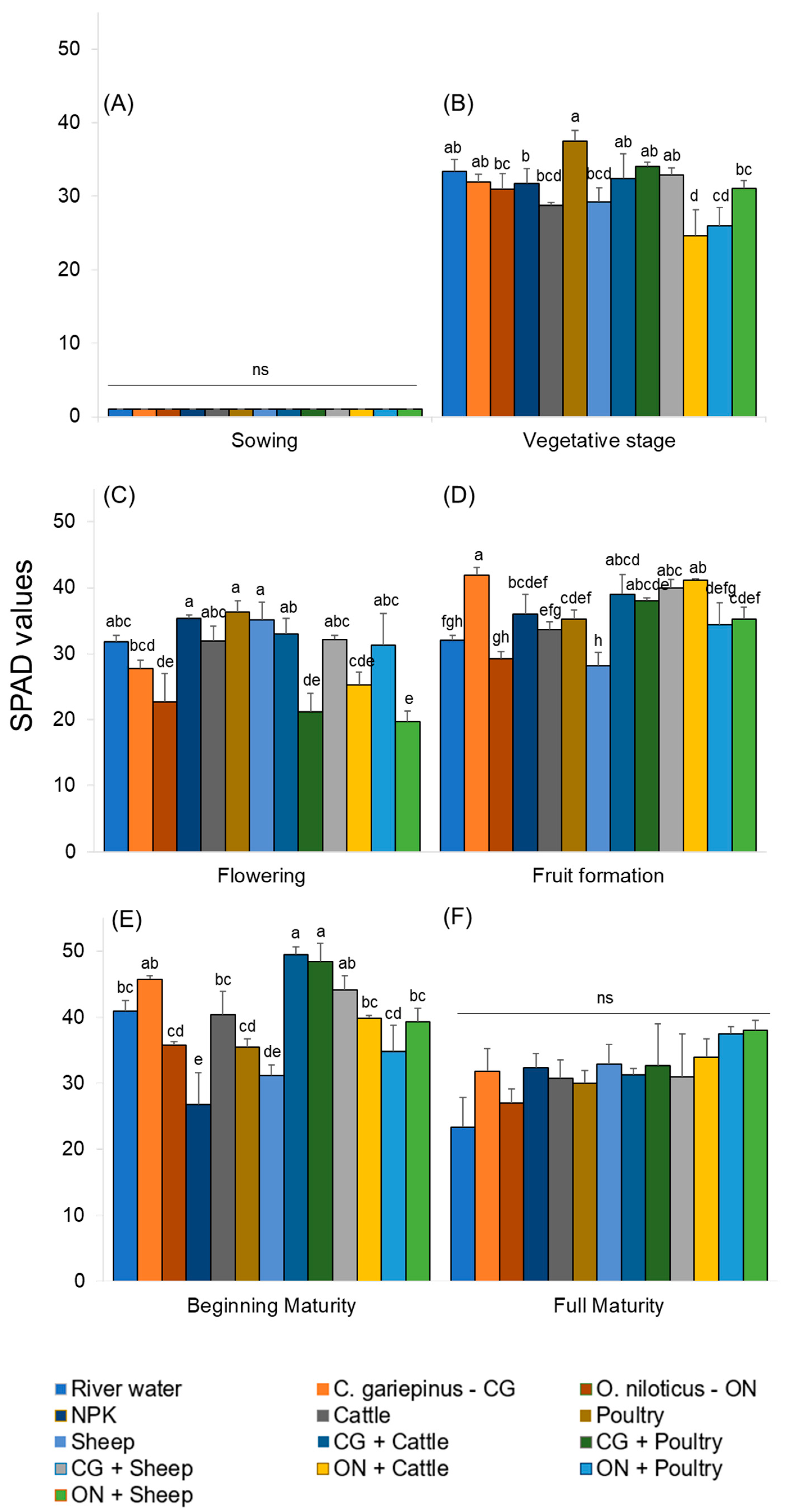 Agronomy 13 02696 g006