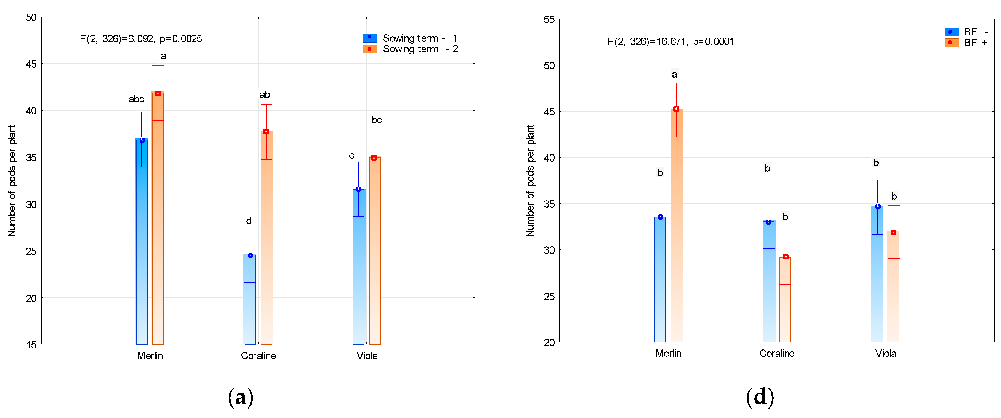 Agronomy 13 02697 g001a
