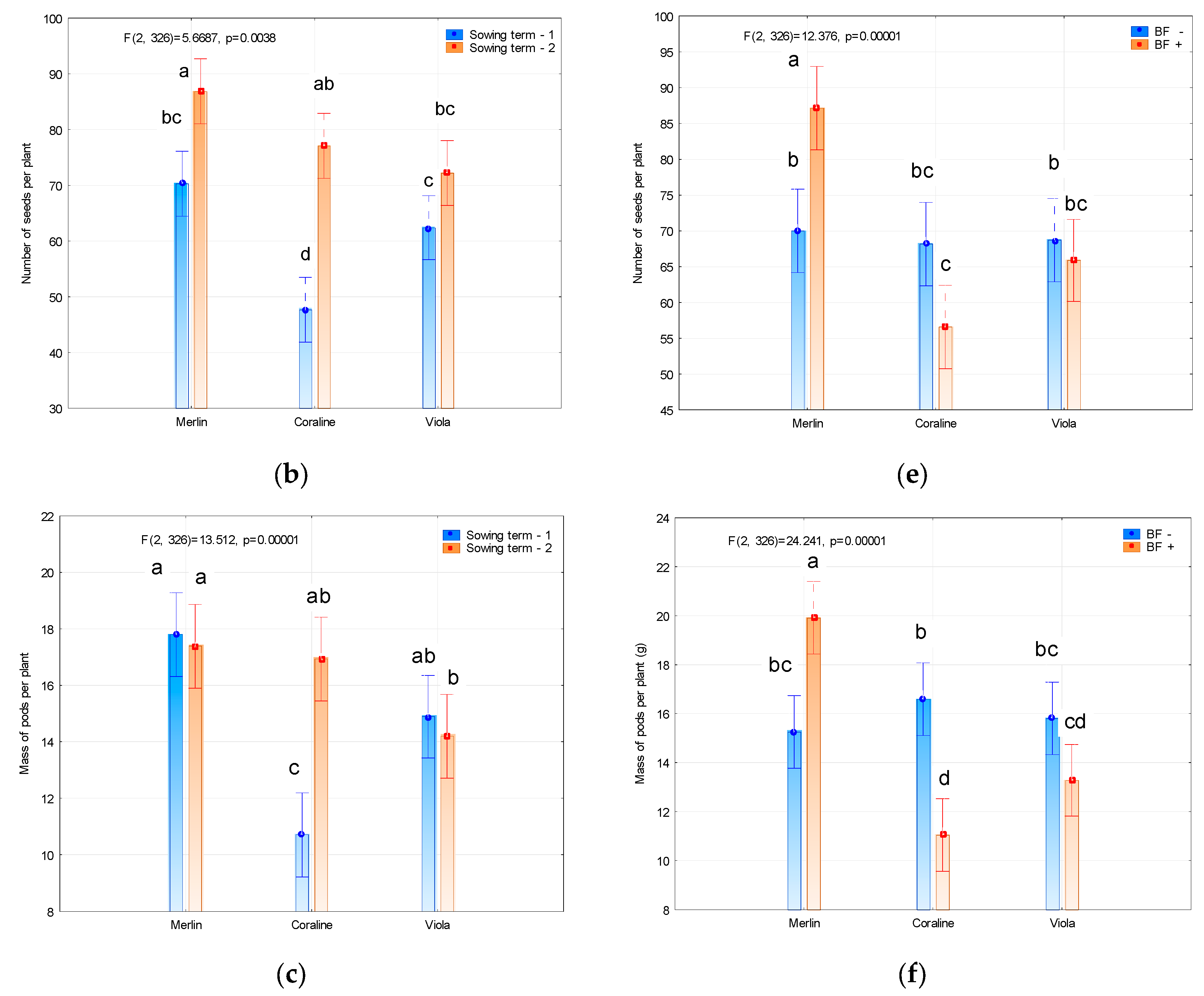 Agronomy 13 02697 g001b