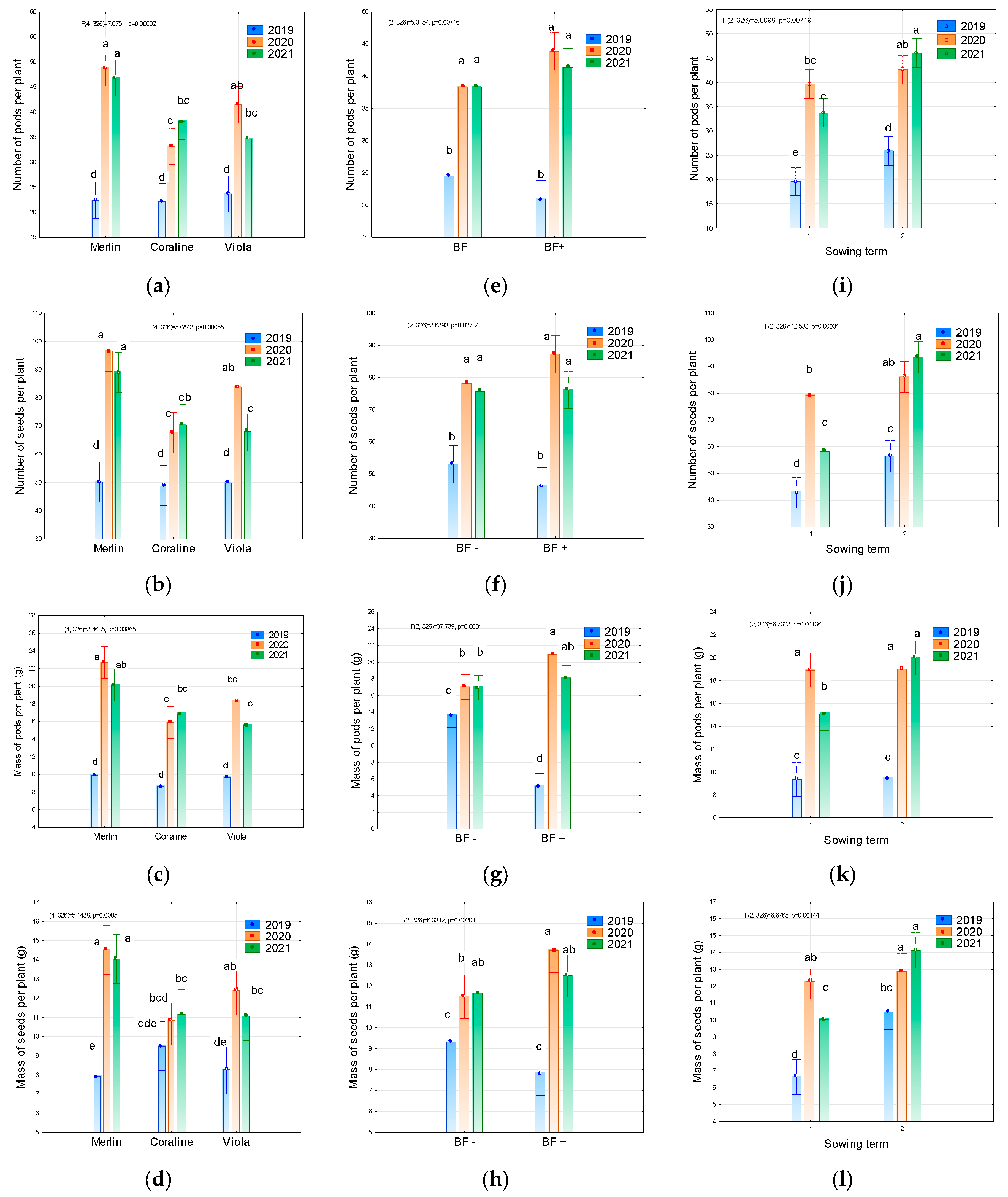Agronomy 13 02697 g002
