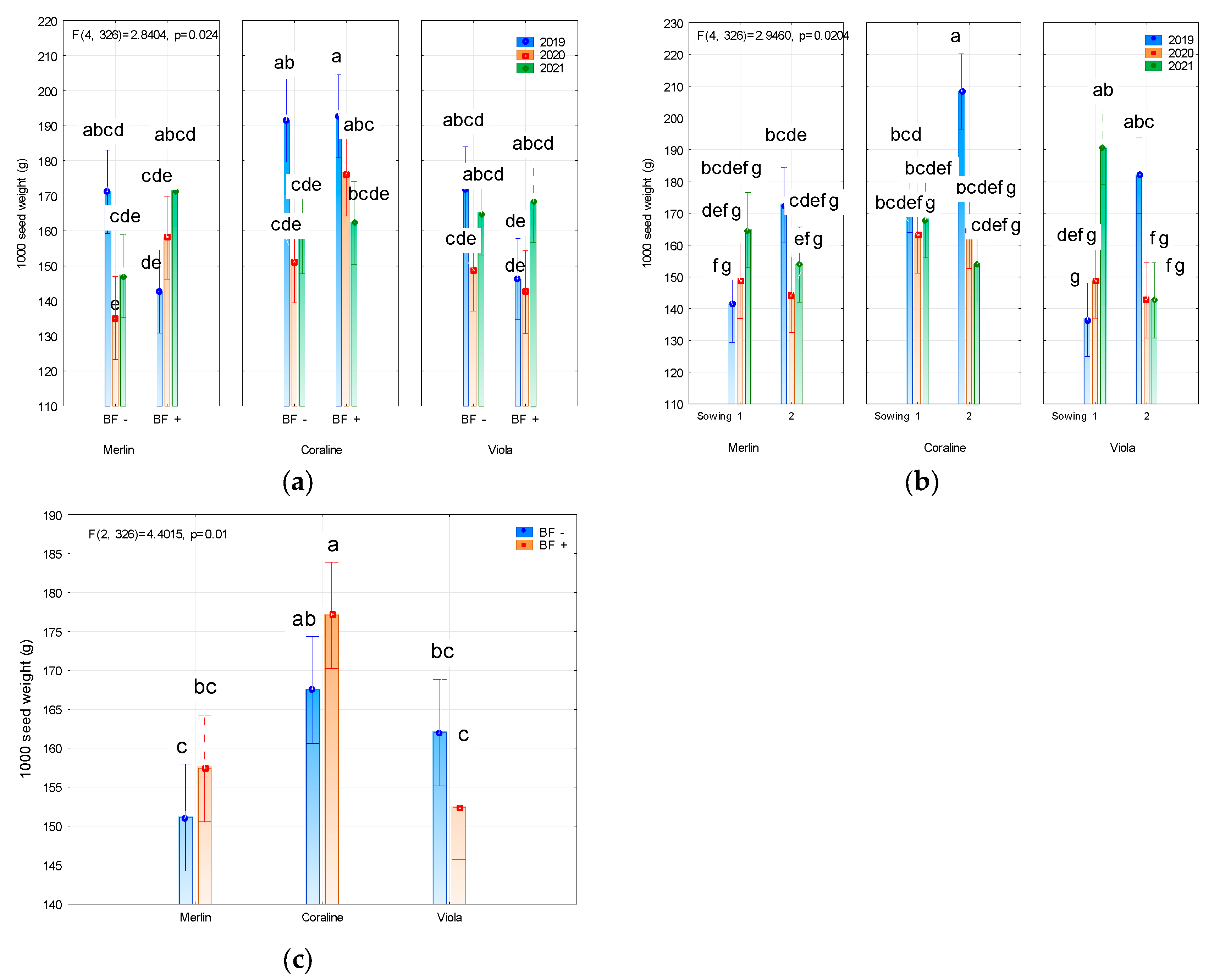 Agronomy 13 02697 g005