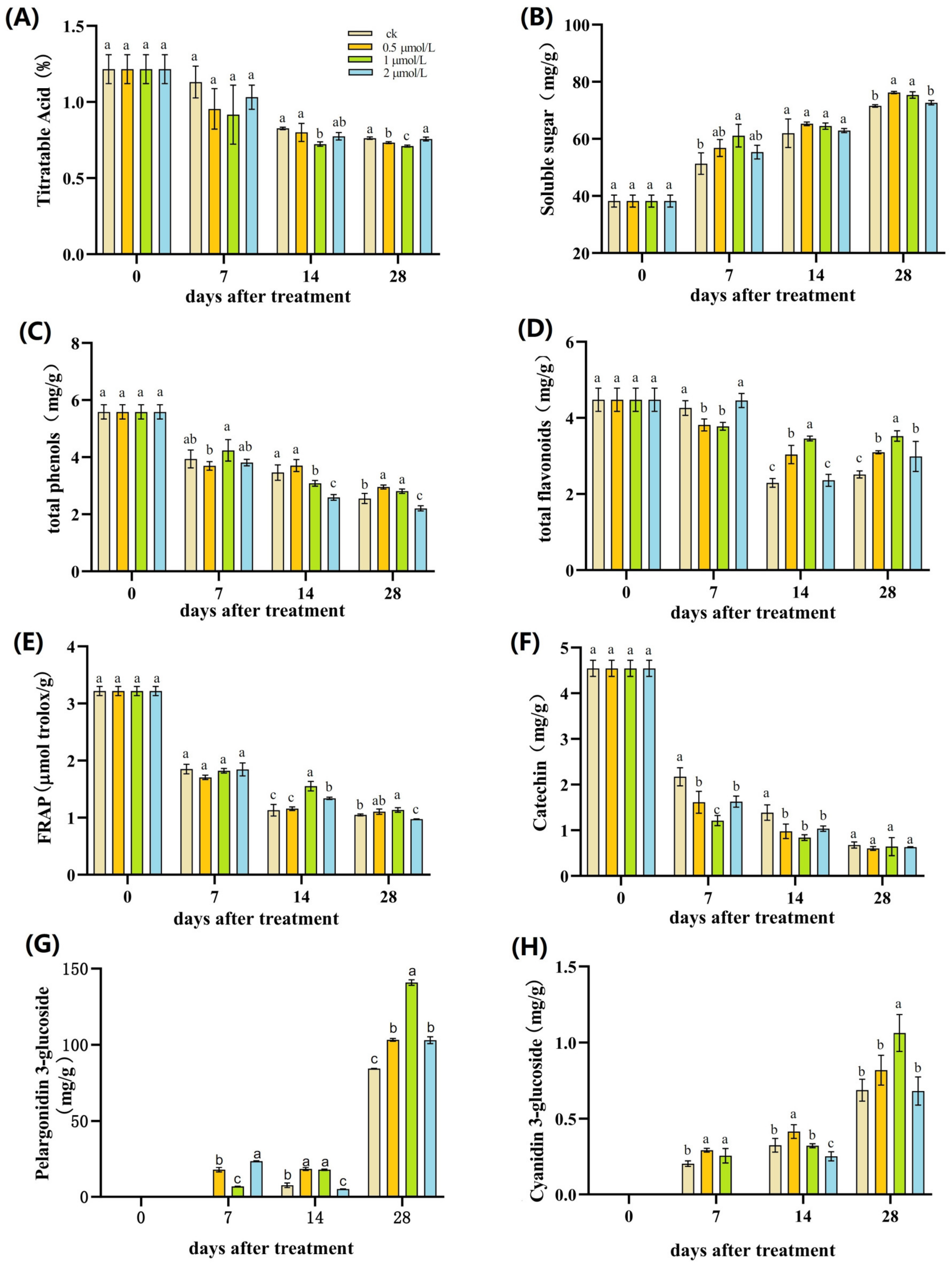 Agronomy 13 02699 g002