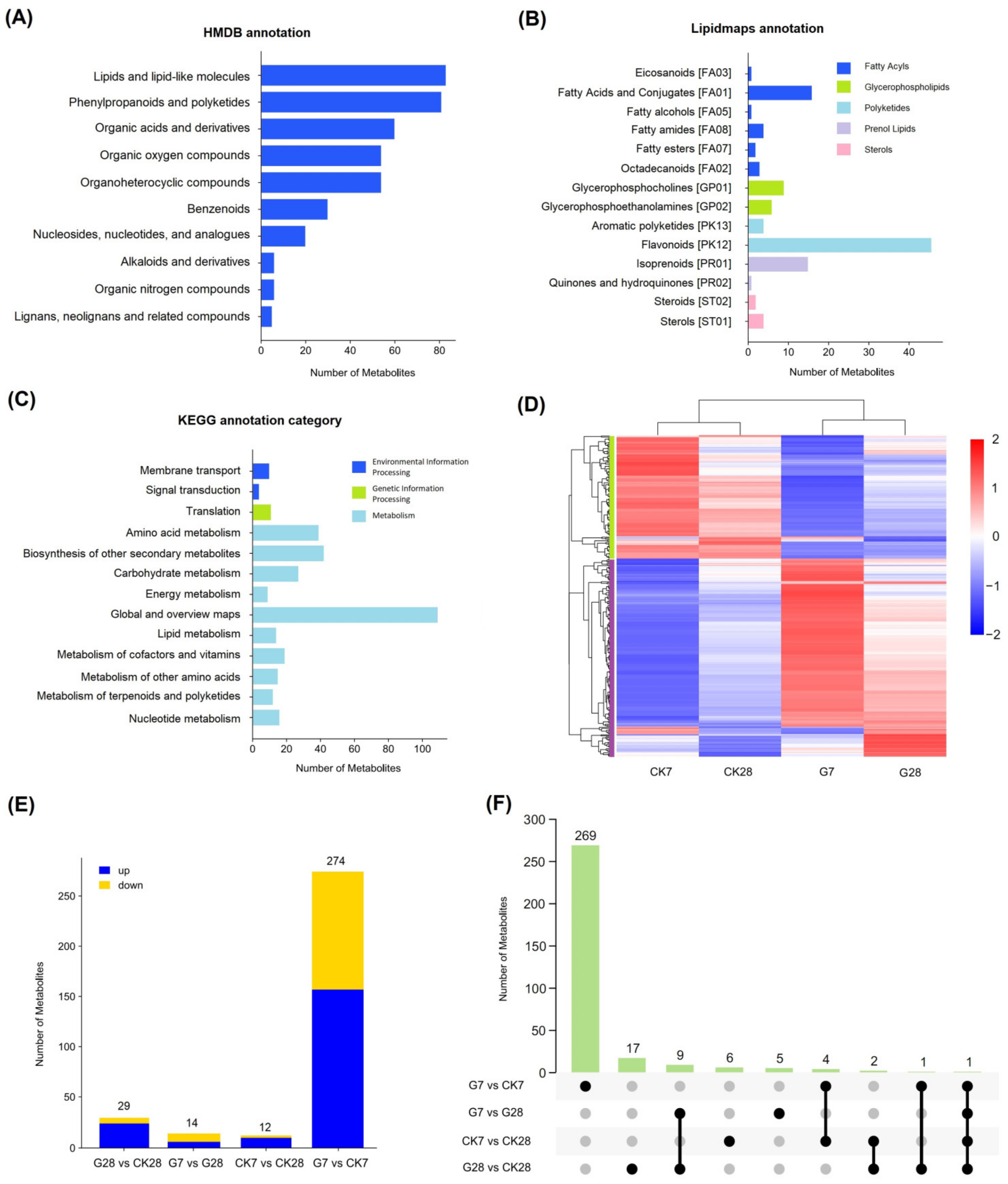 Agronomy 13 02699 g005