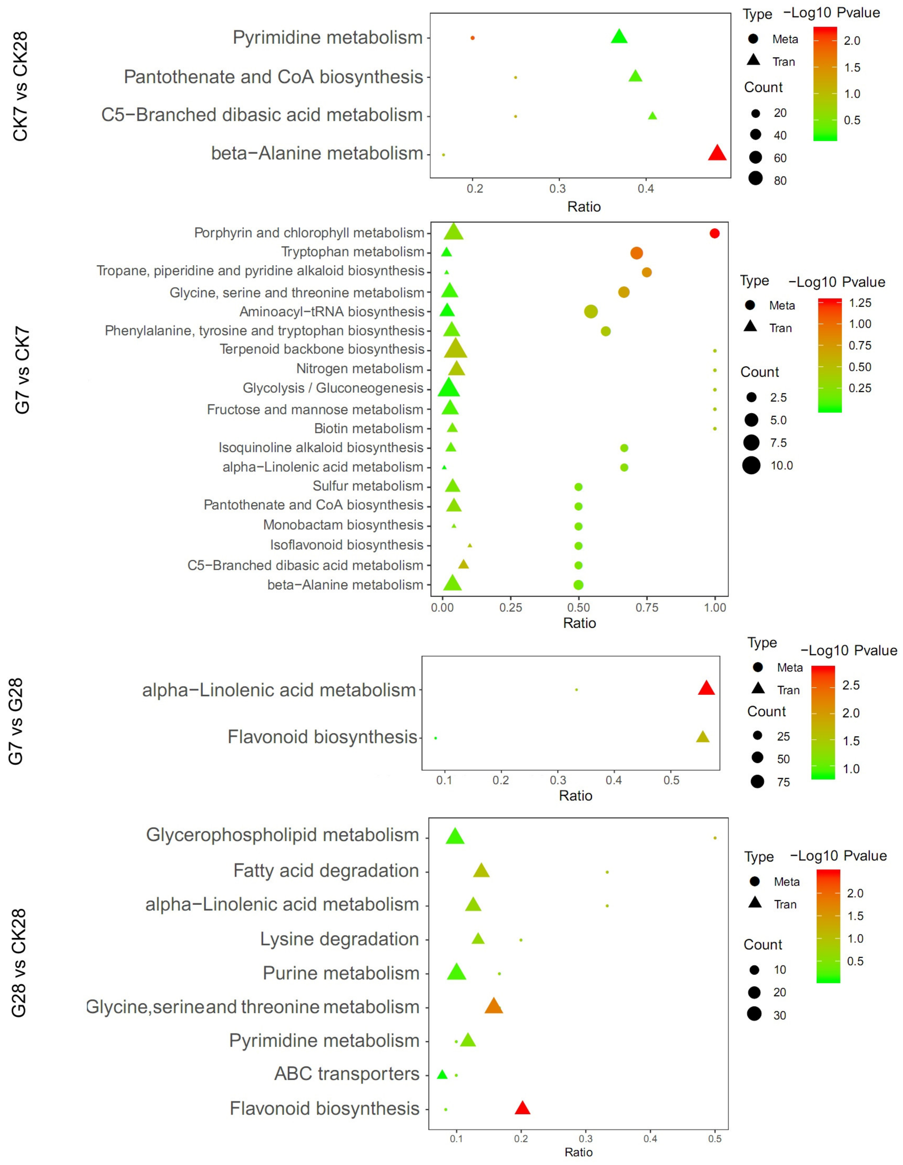 Agronomy 13 02699 g007