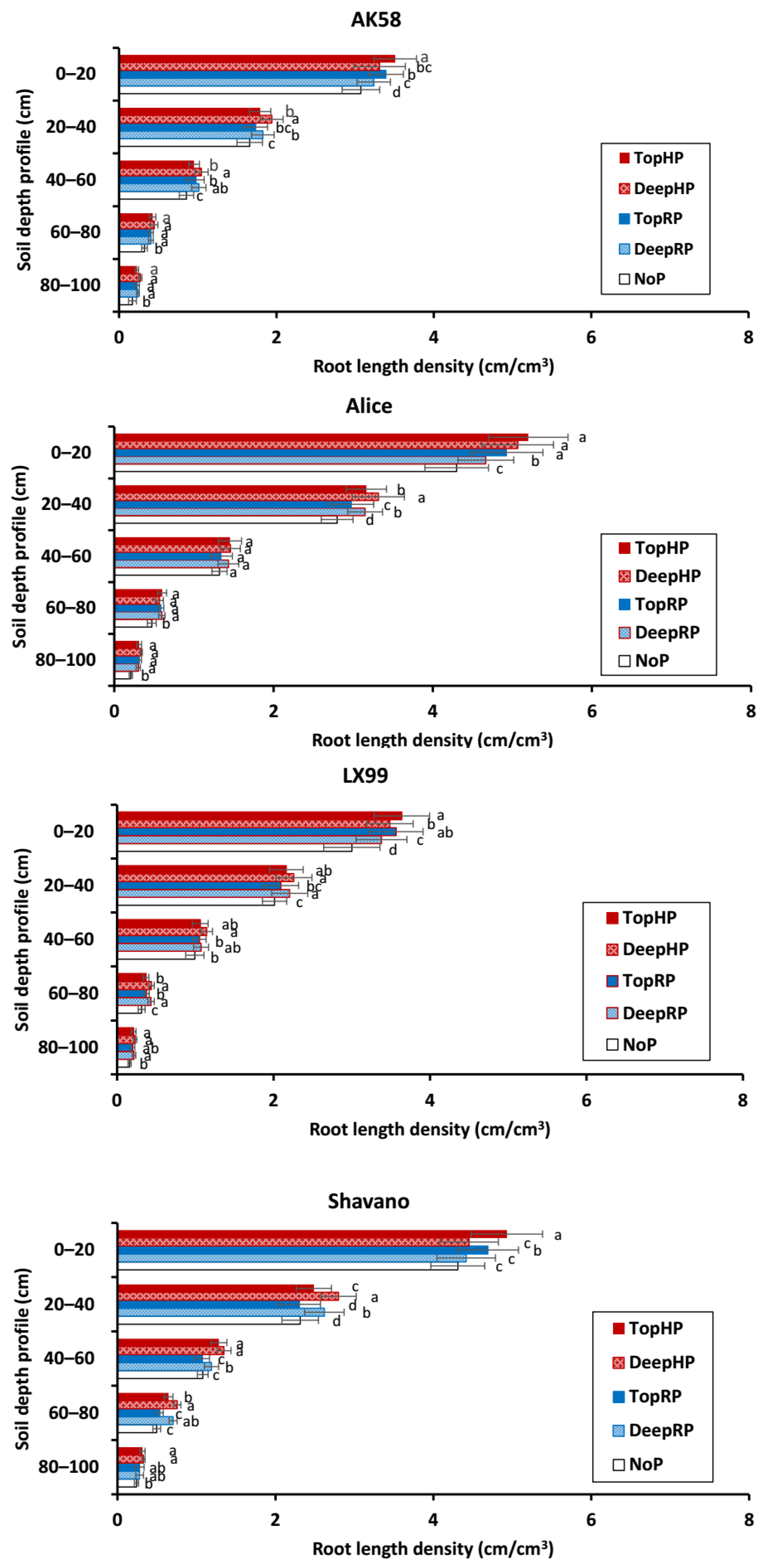Agronomy 13 02700 g001 Agronomy 13 02700 g001