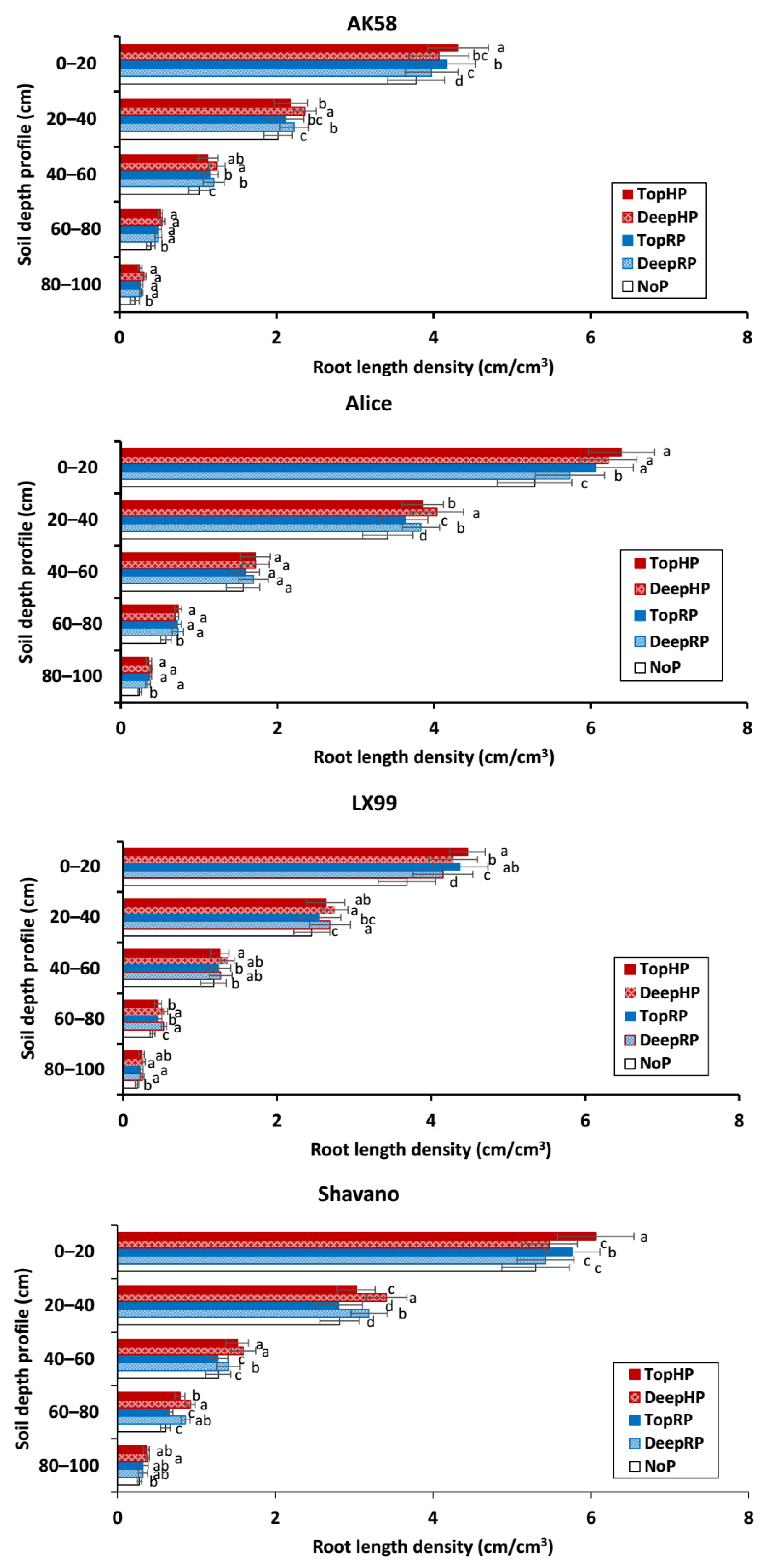 Agronomy 13 02700 g002 Agronomy 13 02700 g002