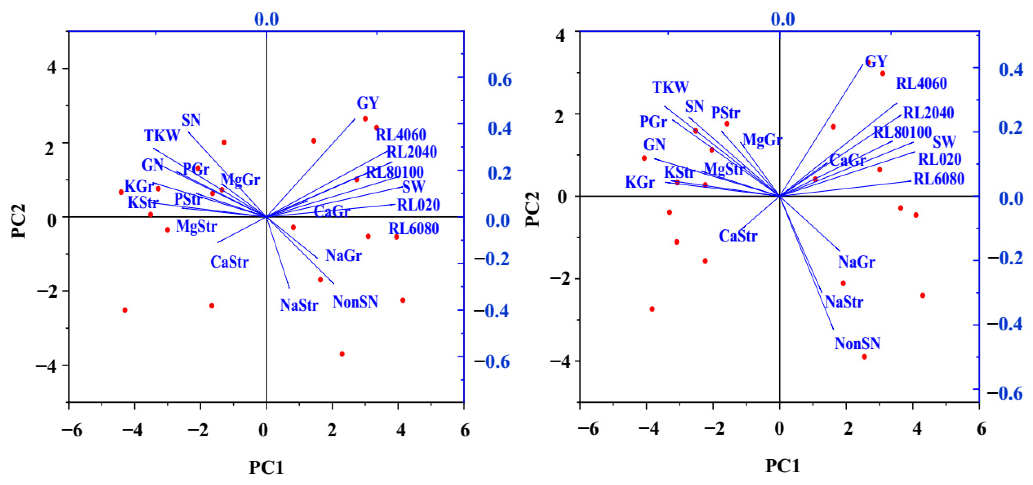 Agronomy 13 02700 g003 Agronomy 13 02700 g003