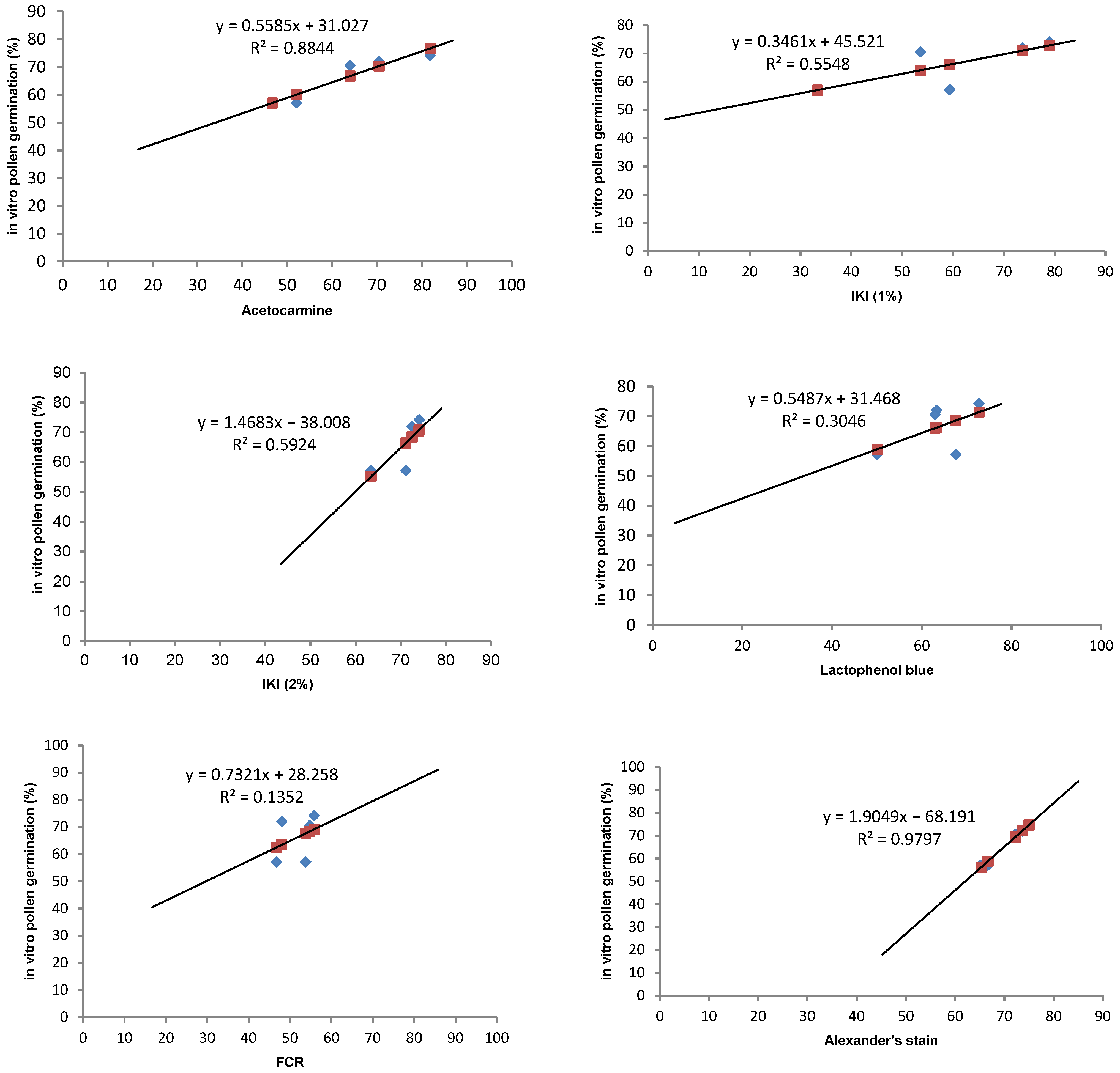 Agronomy 13 02701 g004