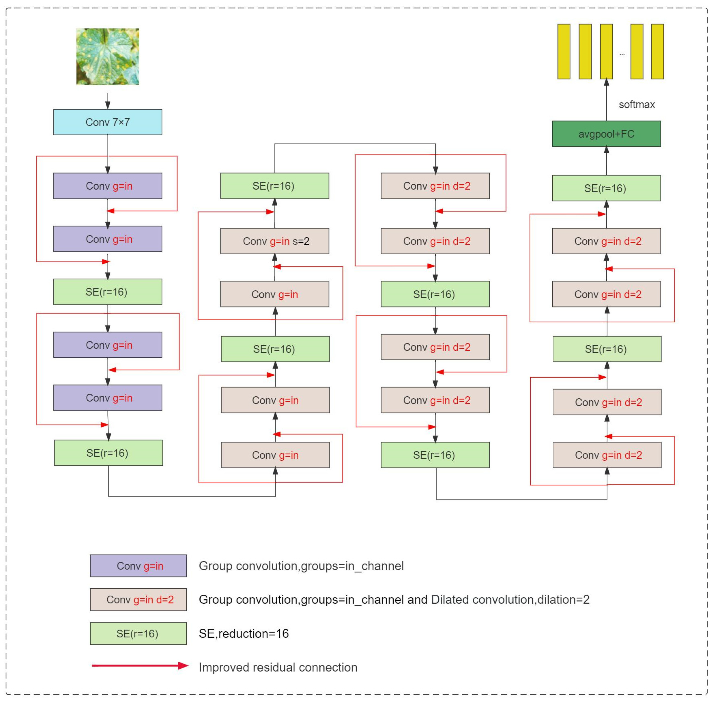 Agronomy 13 02702 g007