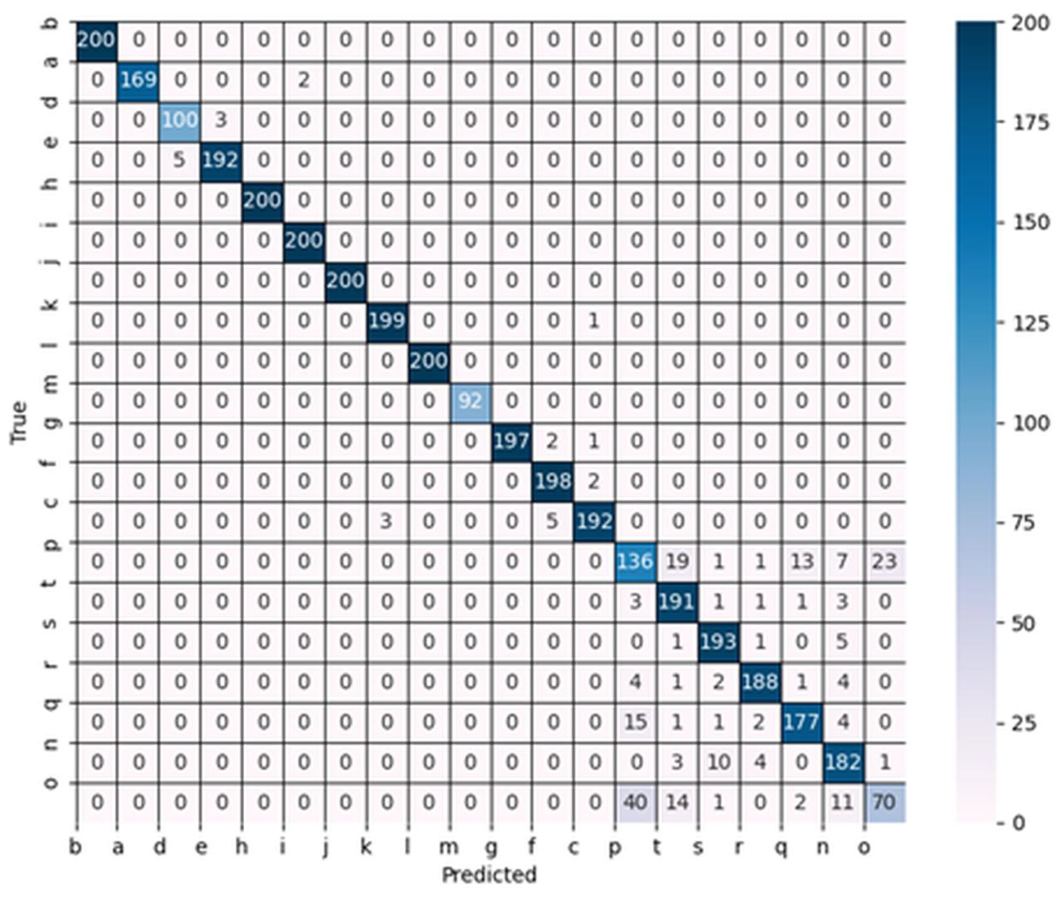 Agronomy 13 02702 g011