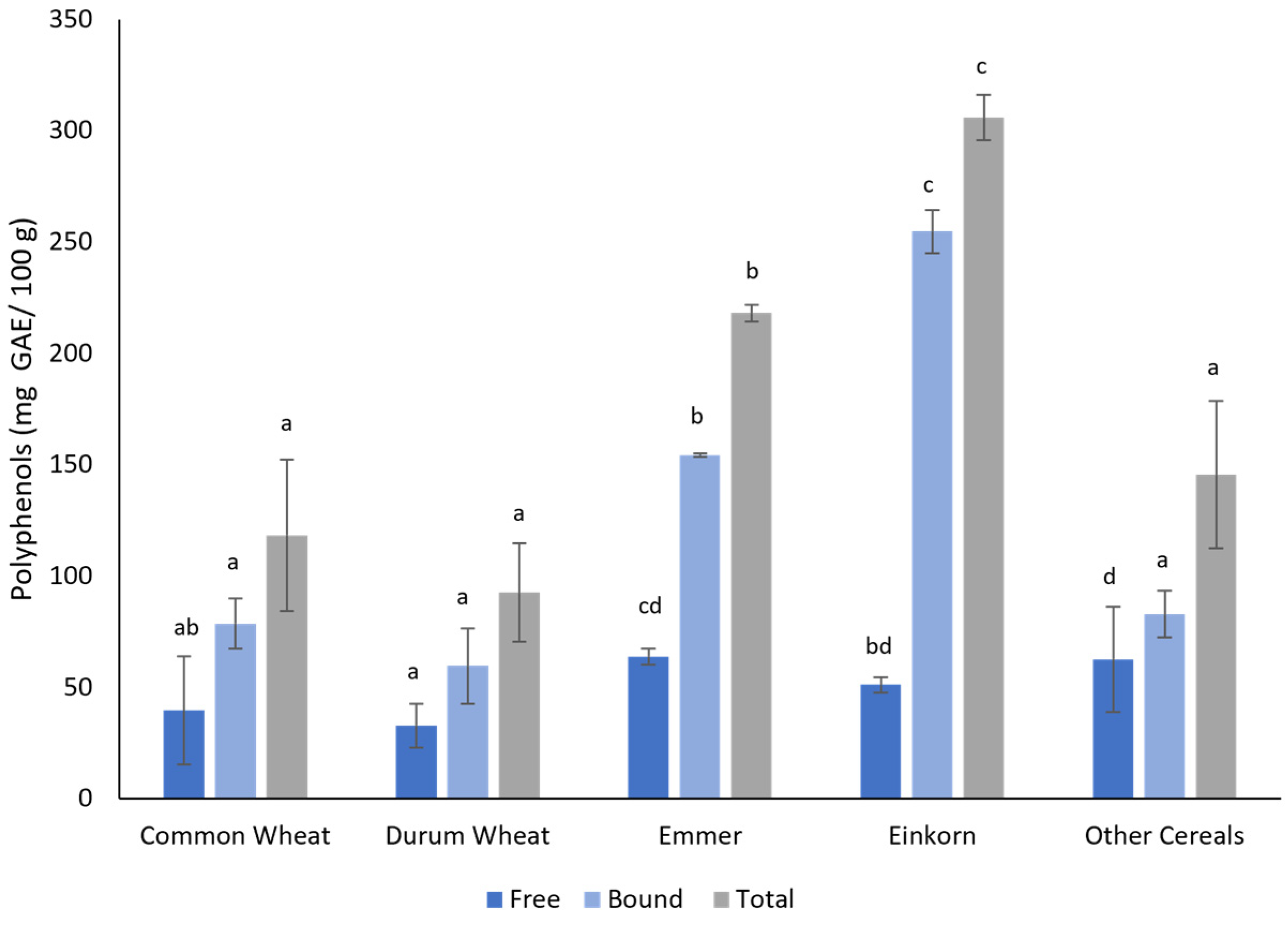 Agronomy 13 02703 g003