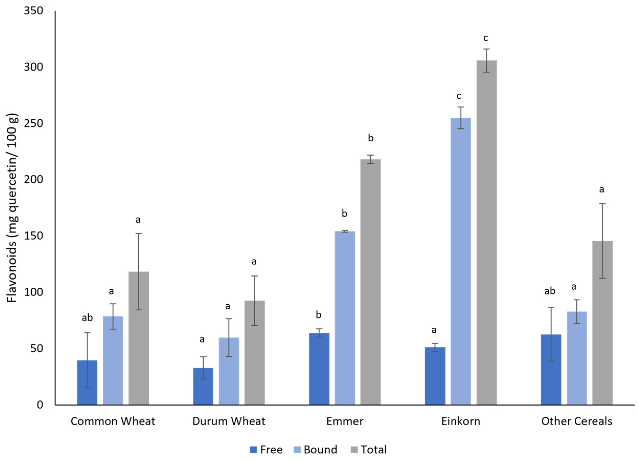 Agronomy 13 02703 g004