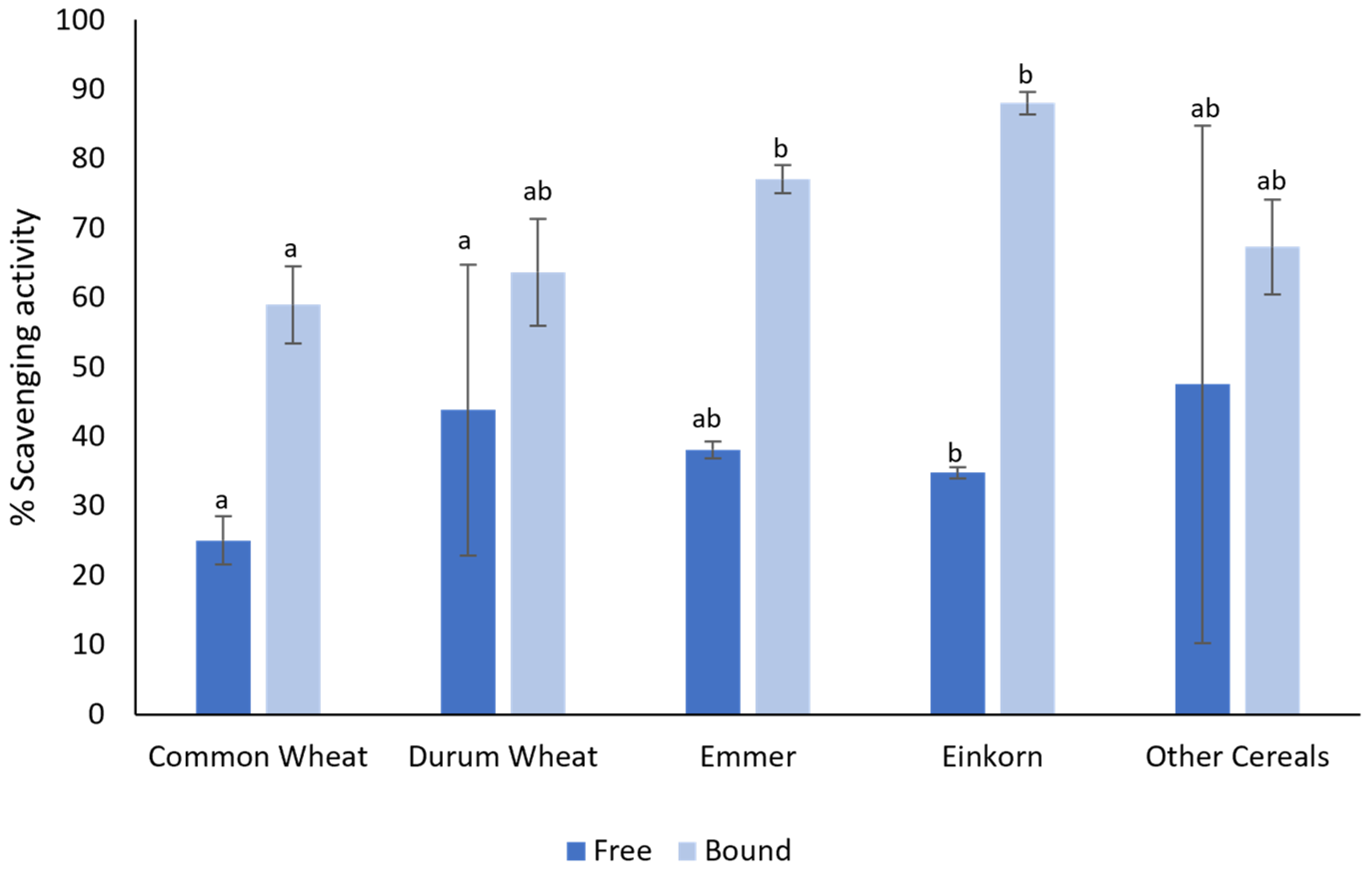 Agronomy 13 02703 g005