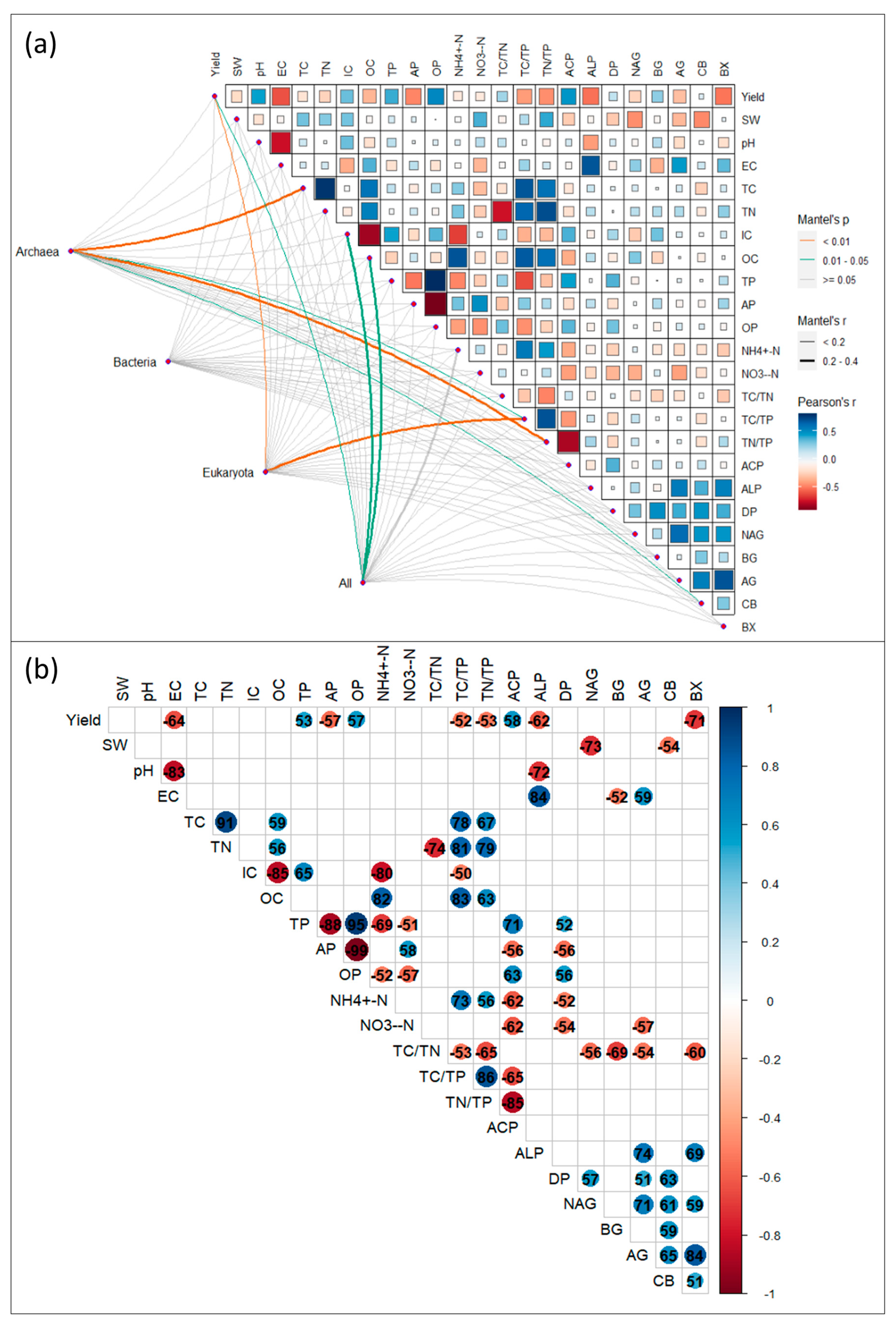 Agronomy 13 02707 g004