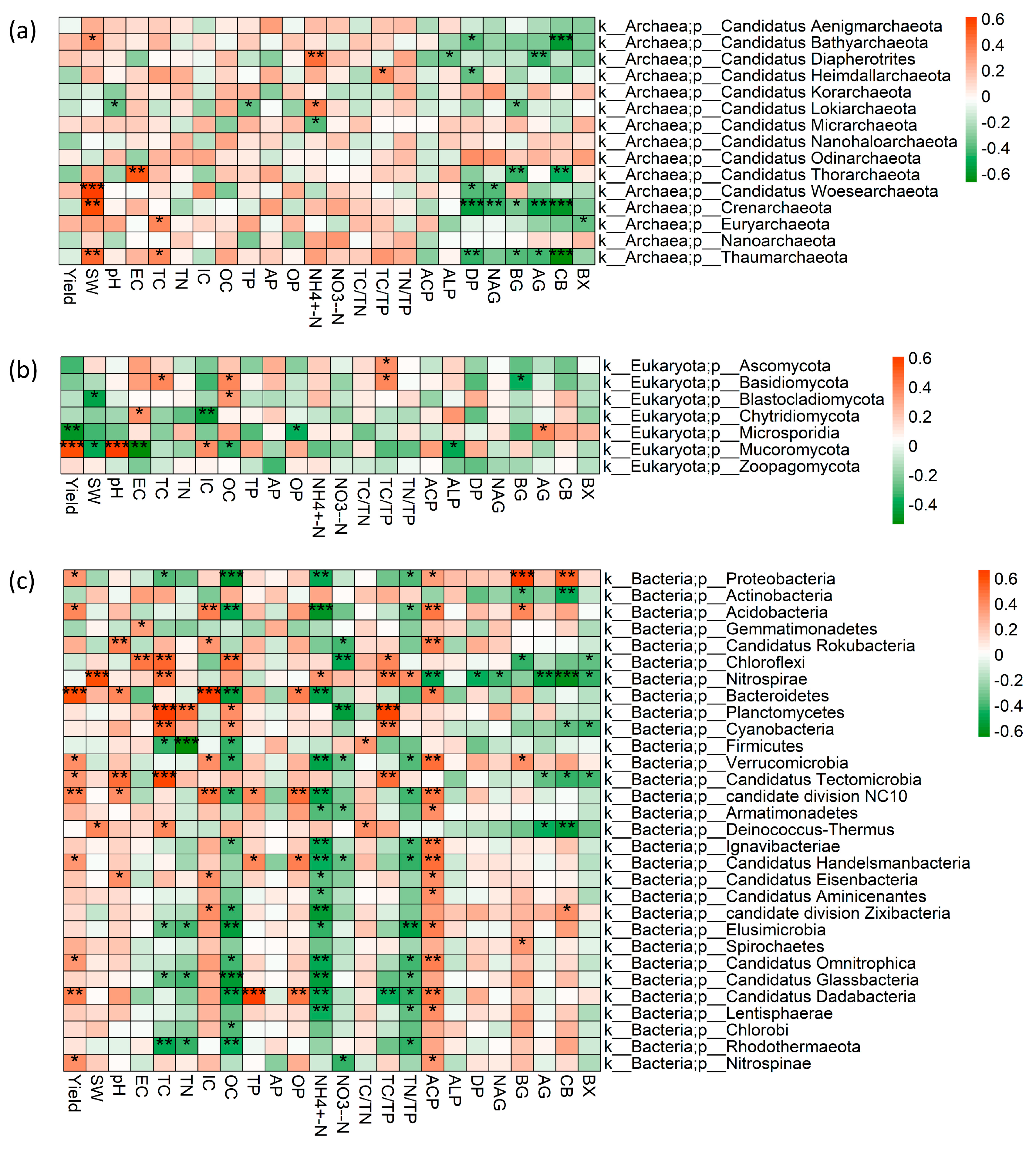 Agronomy 13 02707 g005