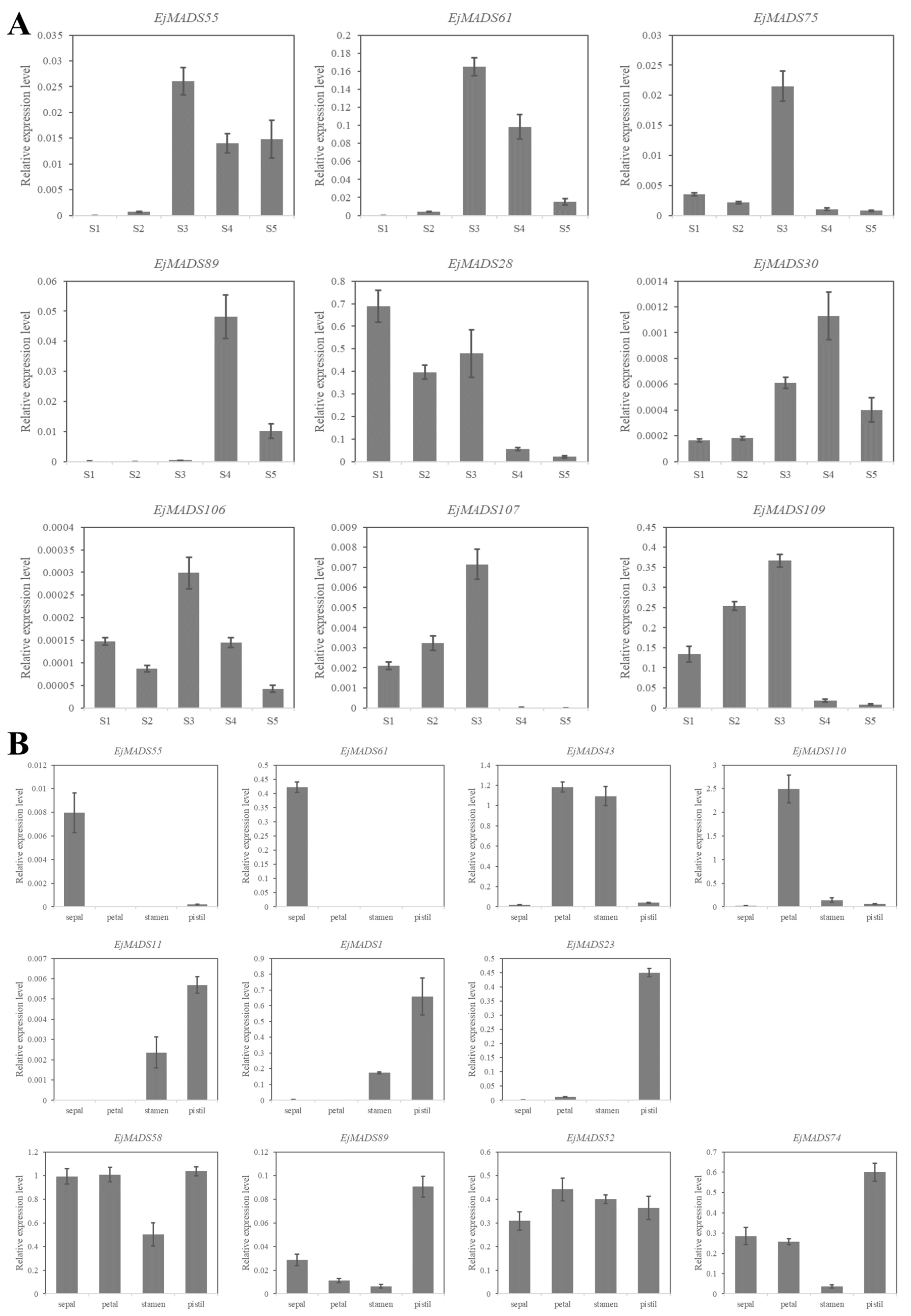 Agronomy 13 02709 g008
