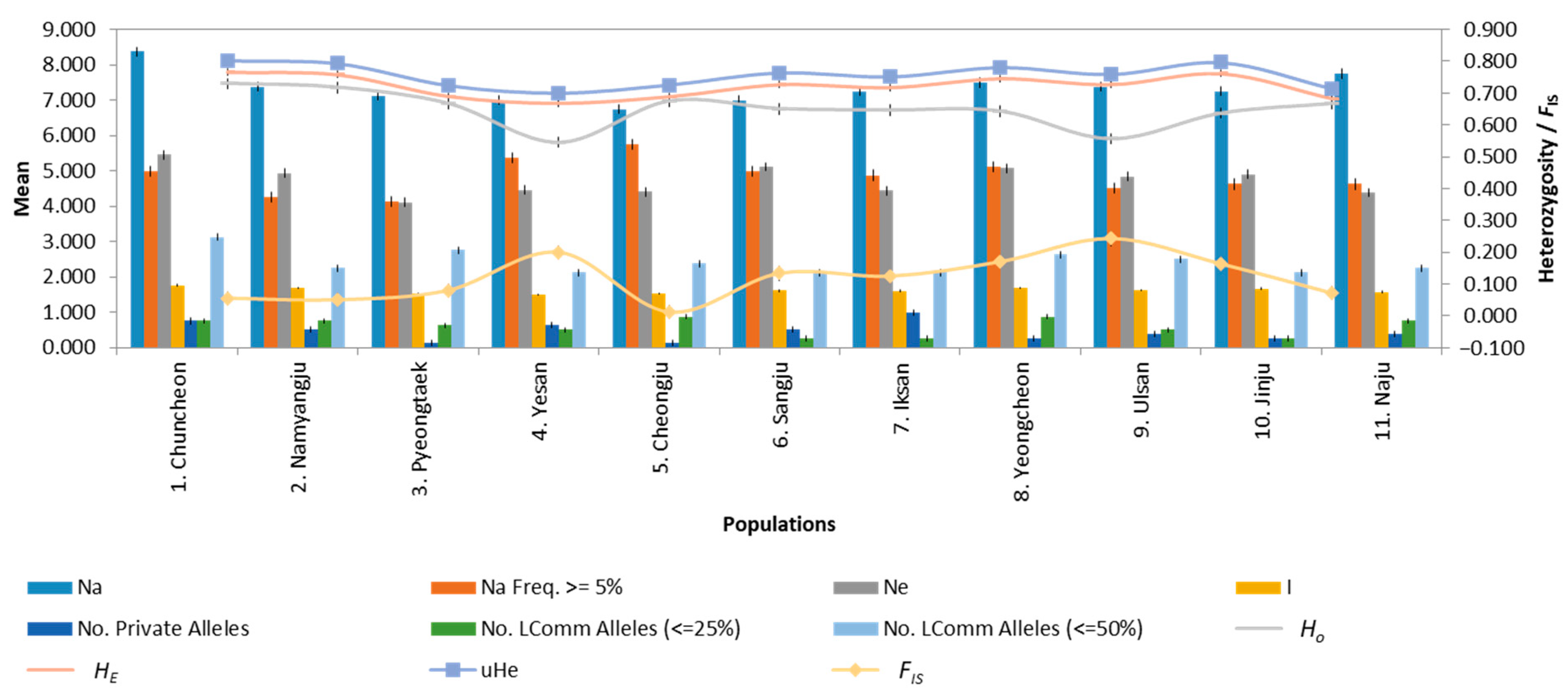 Agronomy 13 02710 g003 Agronomy 13 02710 g003