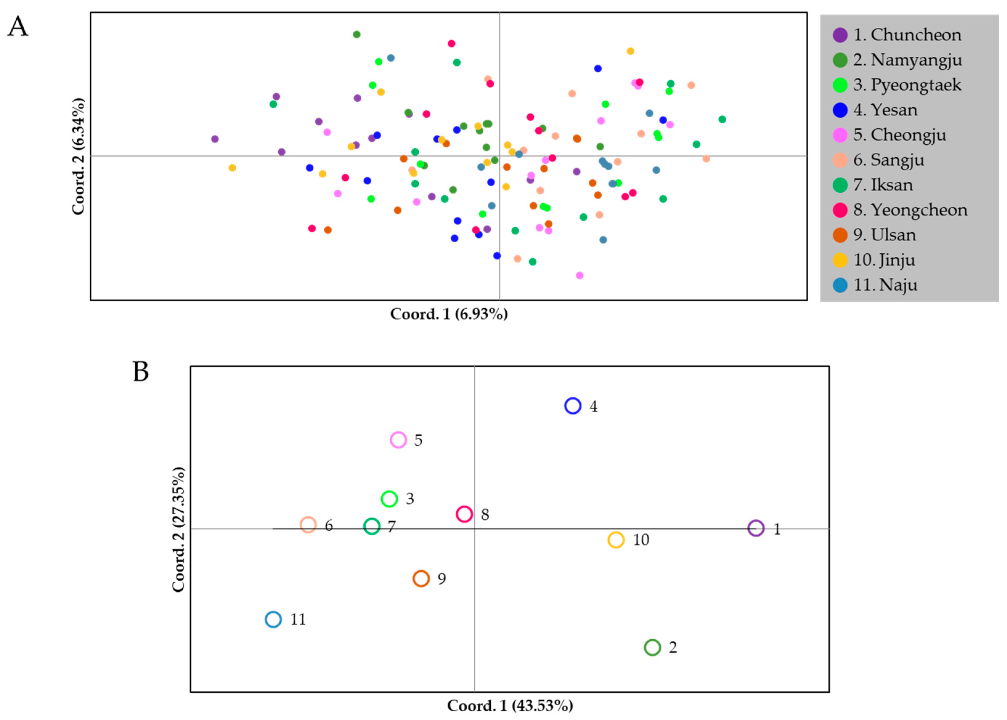 Agronomy 13 02710 g005 Agronomy 13 02710 g005