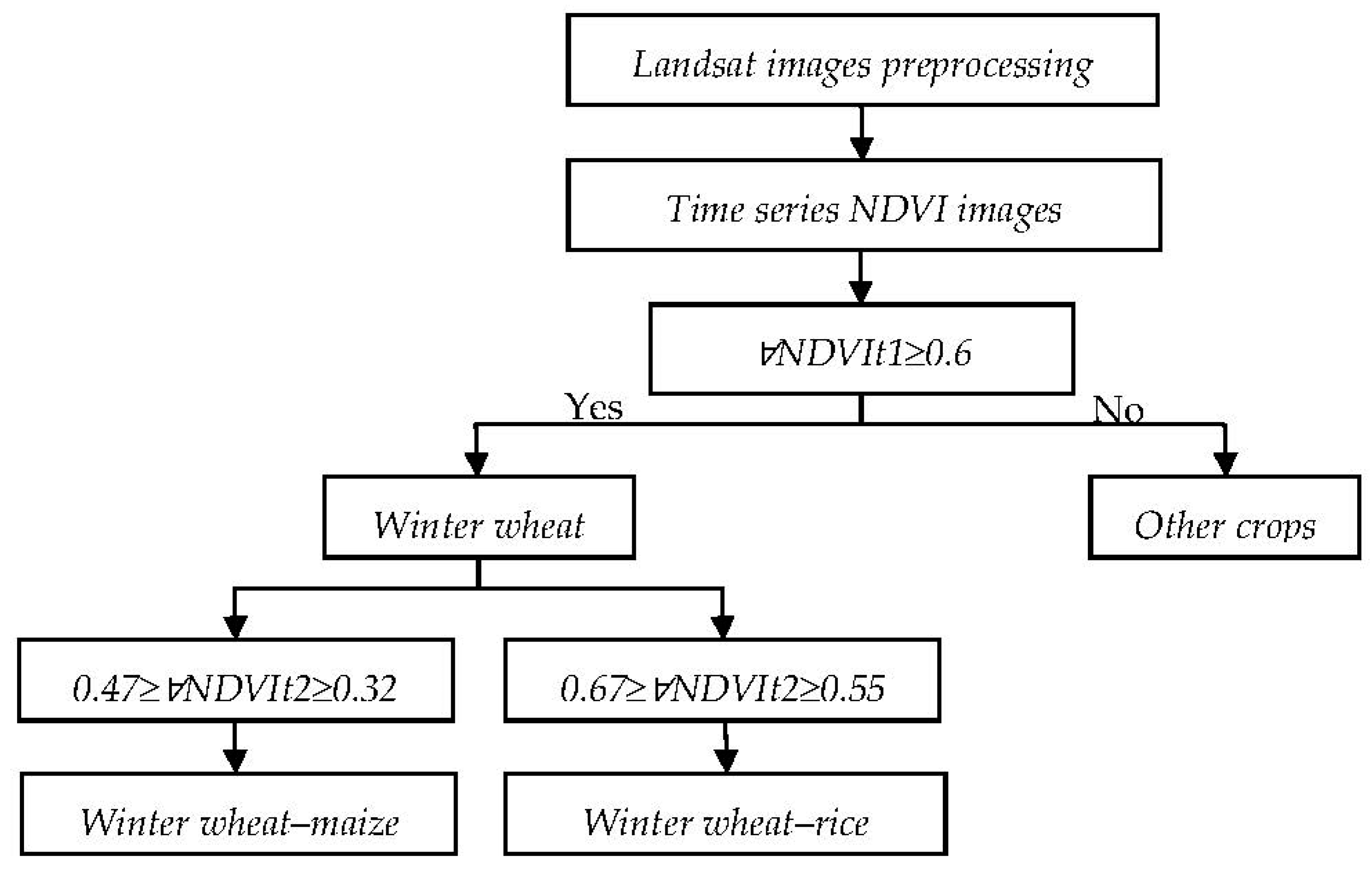 Agronomy 13 02712 g002