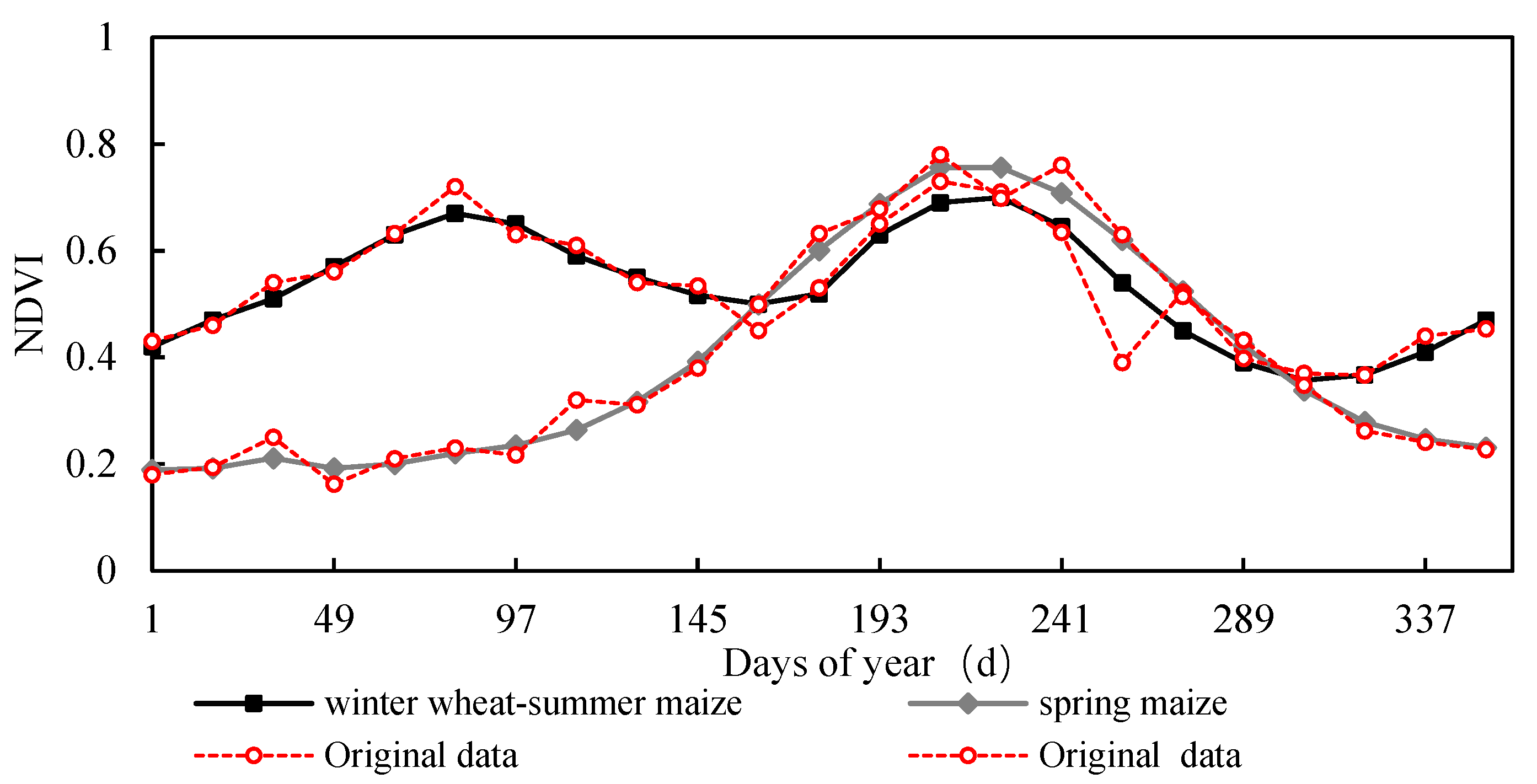 Agronomy 13 02712 g003