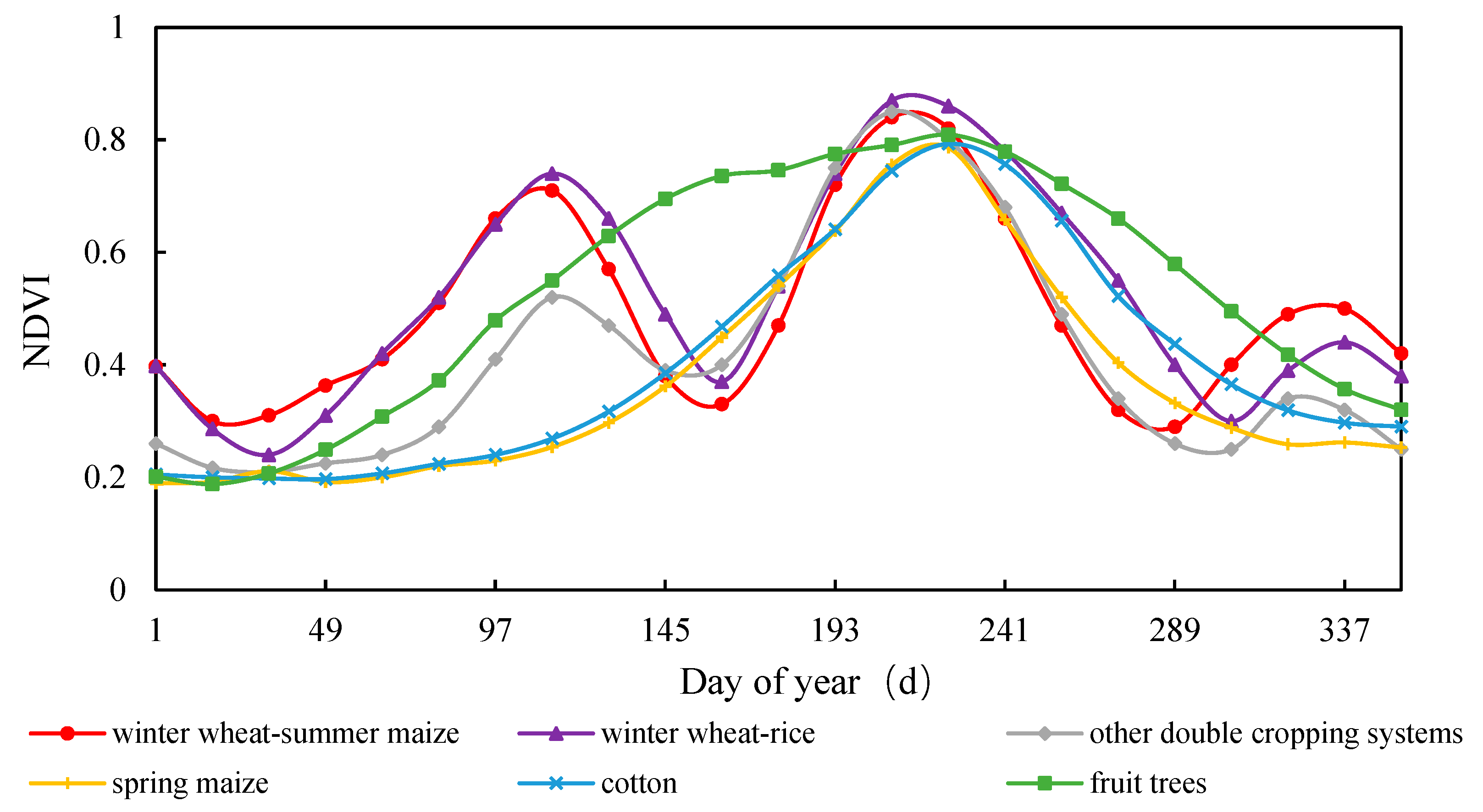 Agronomy 13 02712 g004