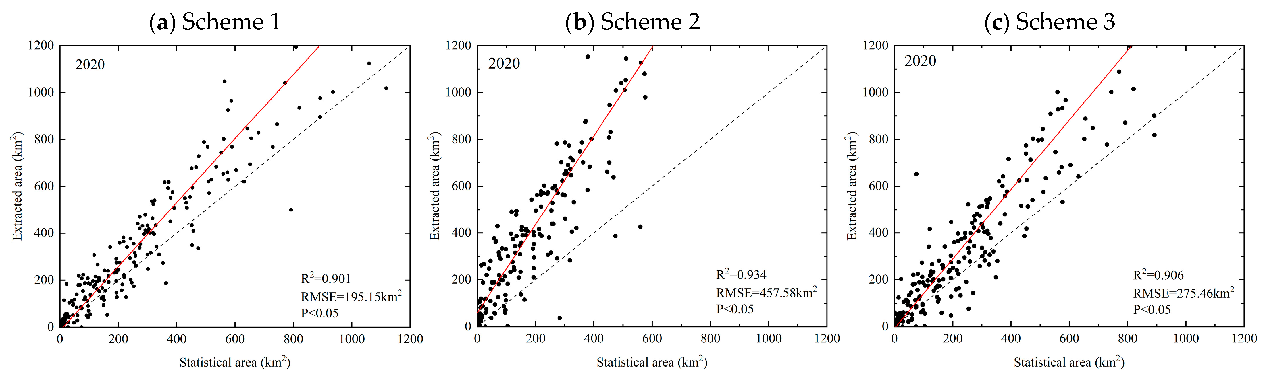 Agronomy 13 02712 g007