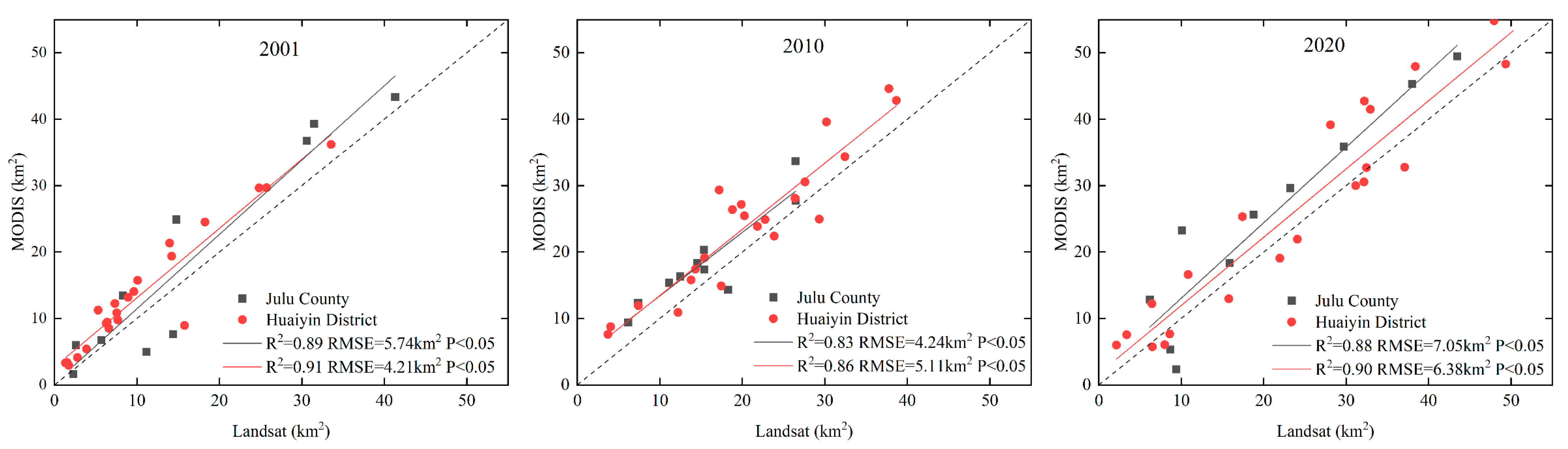 Agronomy 13 02712 g008
