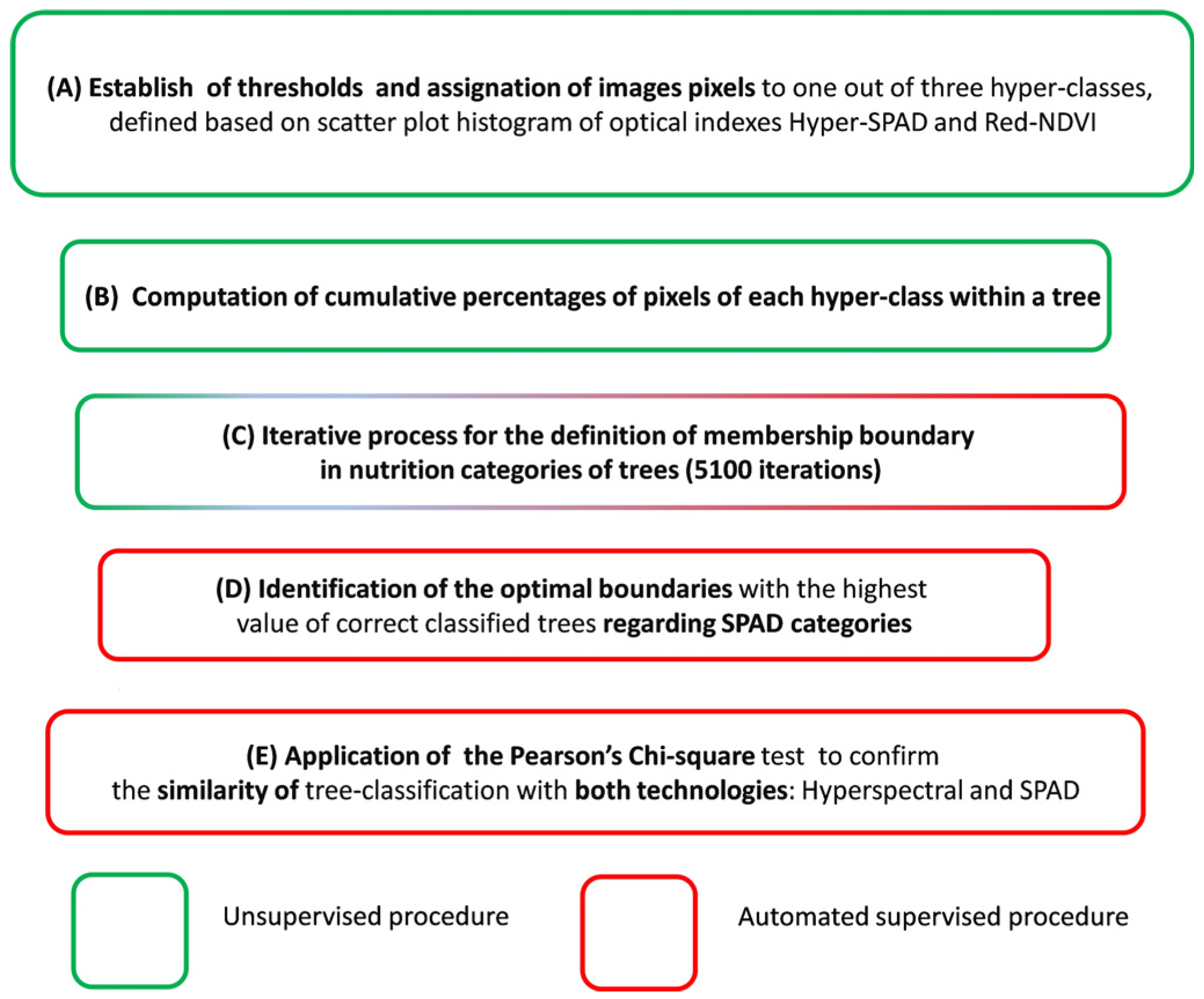 Agronomy 13 02713 g001