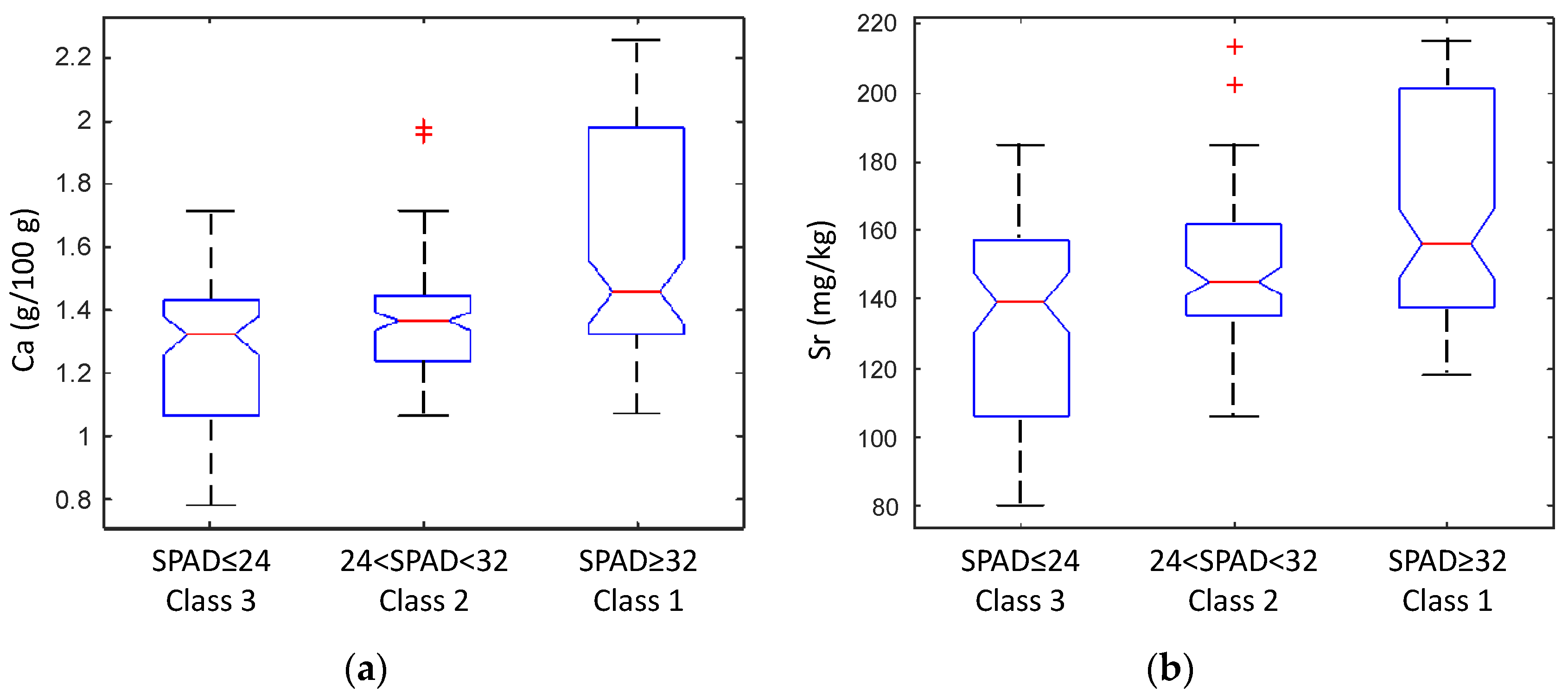 Agronomy 13 02713 g003