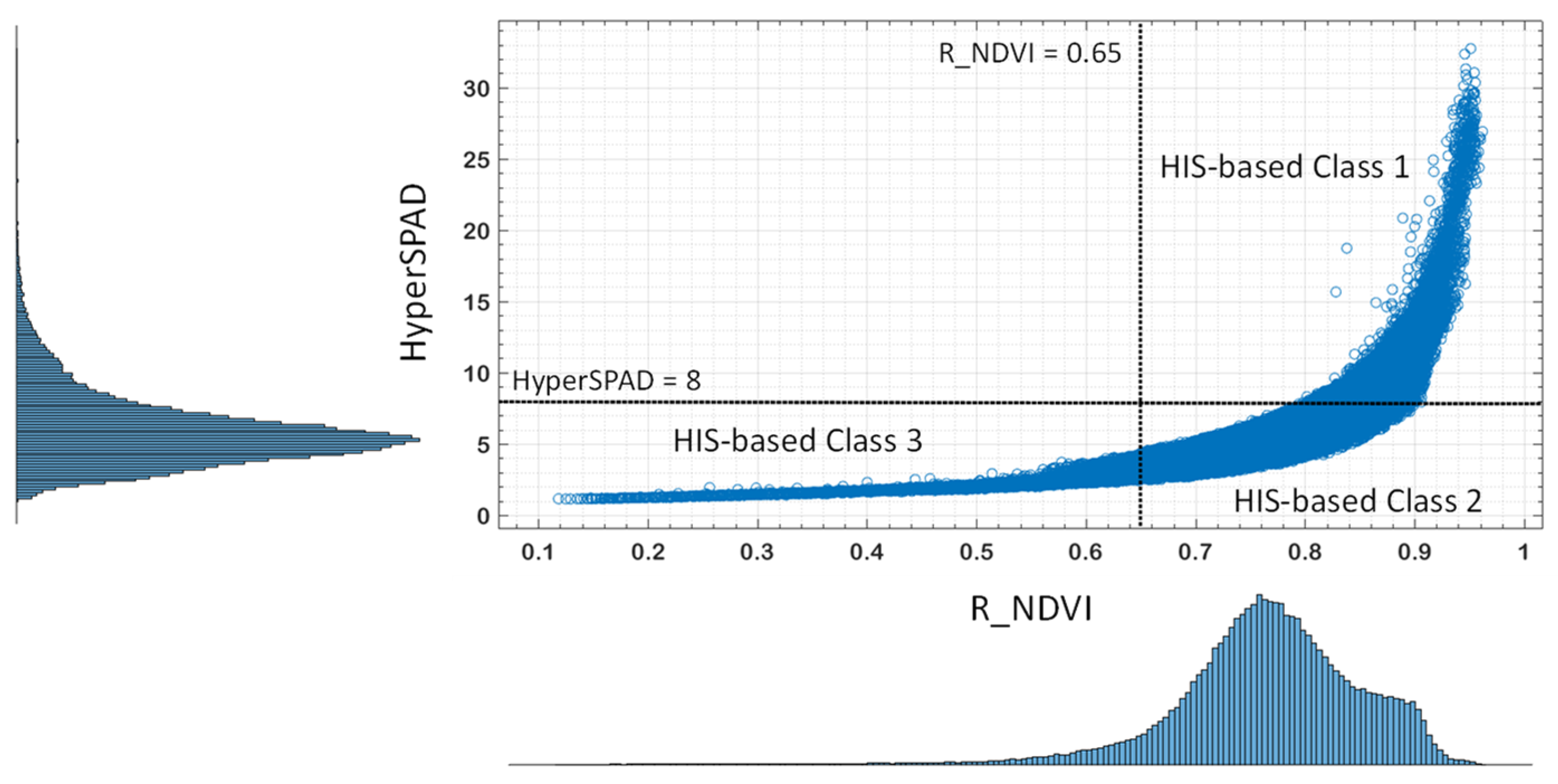 Agronomy 13 02713 g004