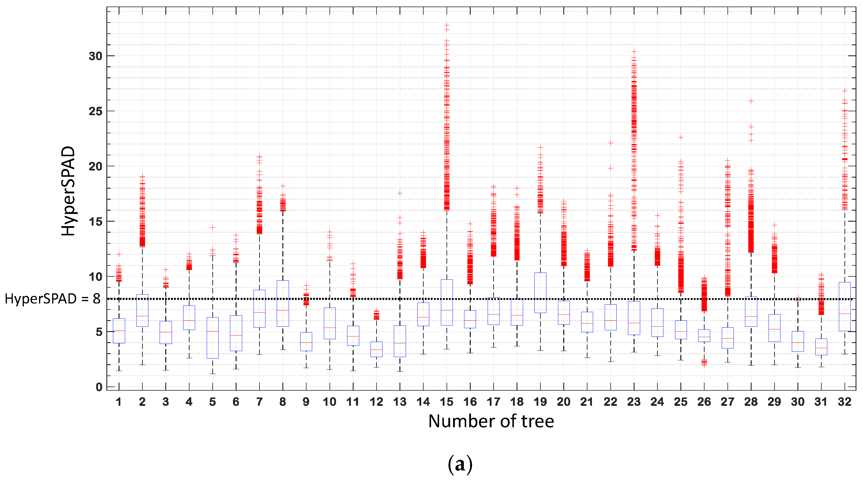 Agronomy 13 02713 g005a