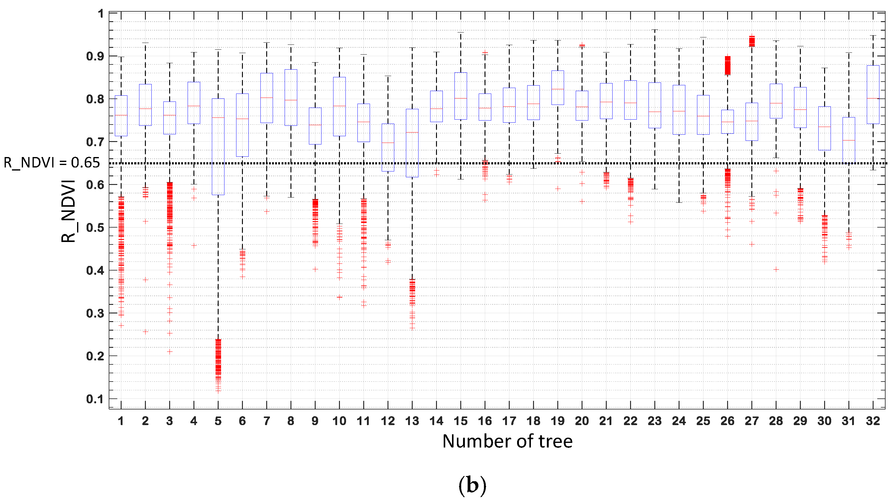 Agronomy 13 02713 g005b
