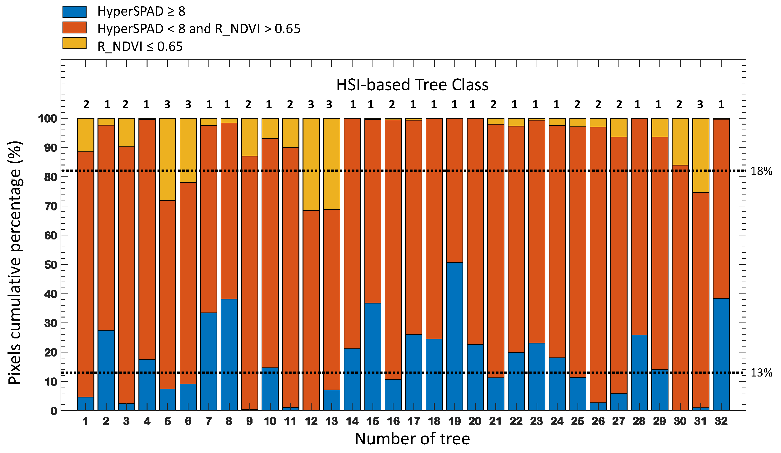 Agronomy 13 02713 g006