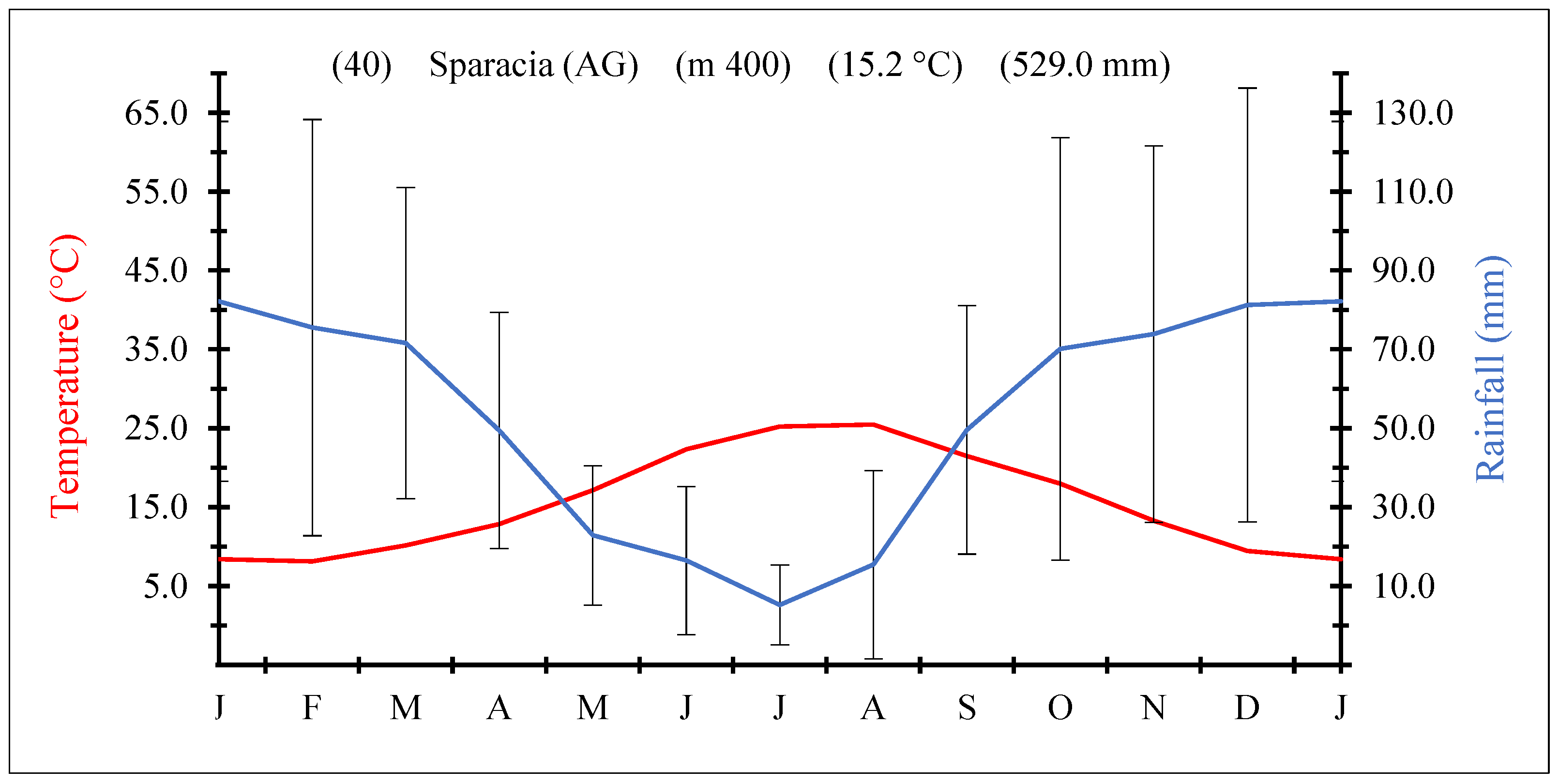 Agronomy 13 02714 g001