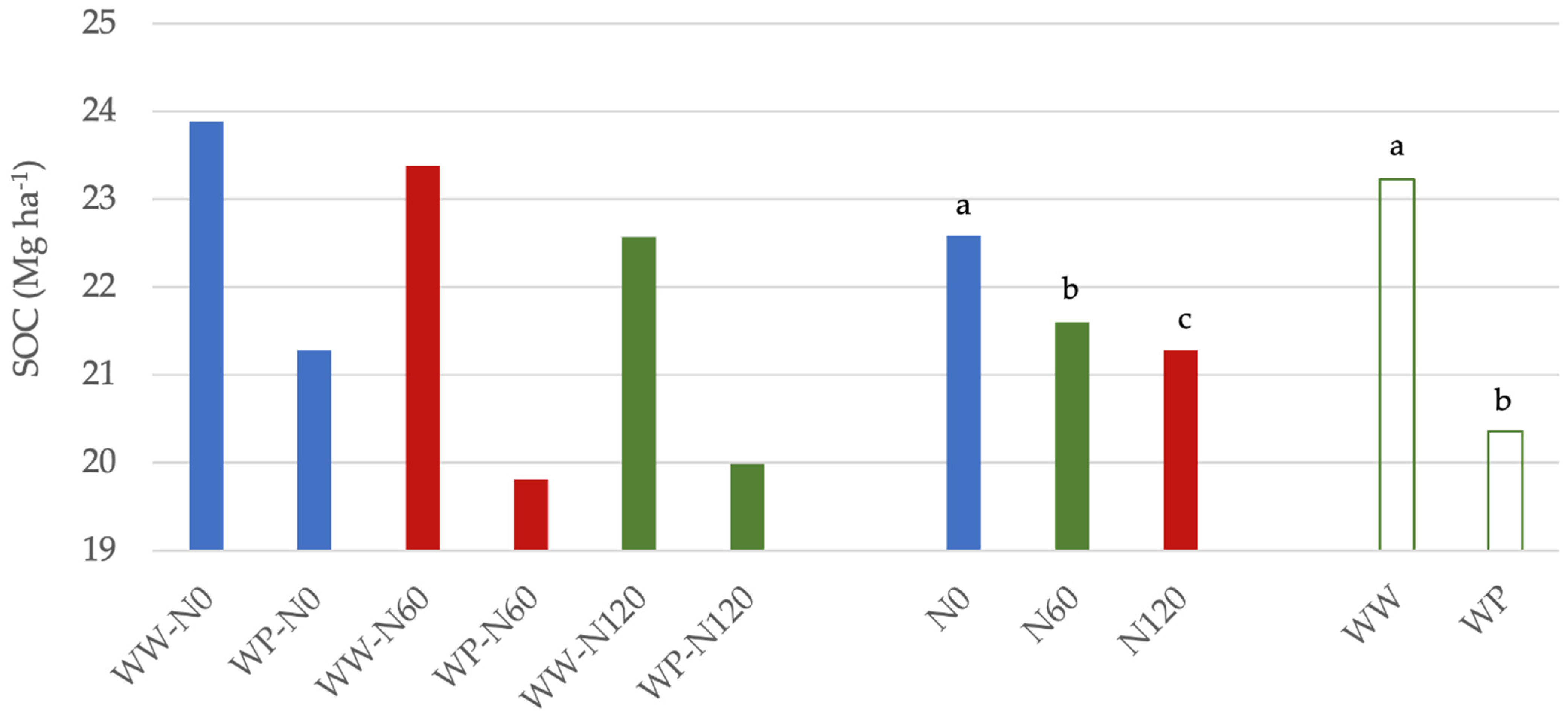 Agronomy 13 02714 g003